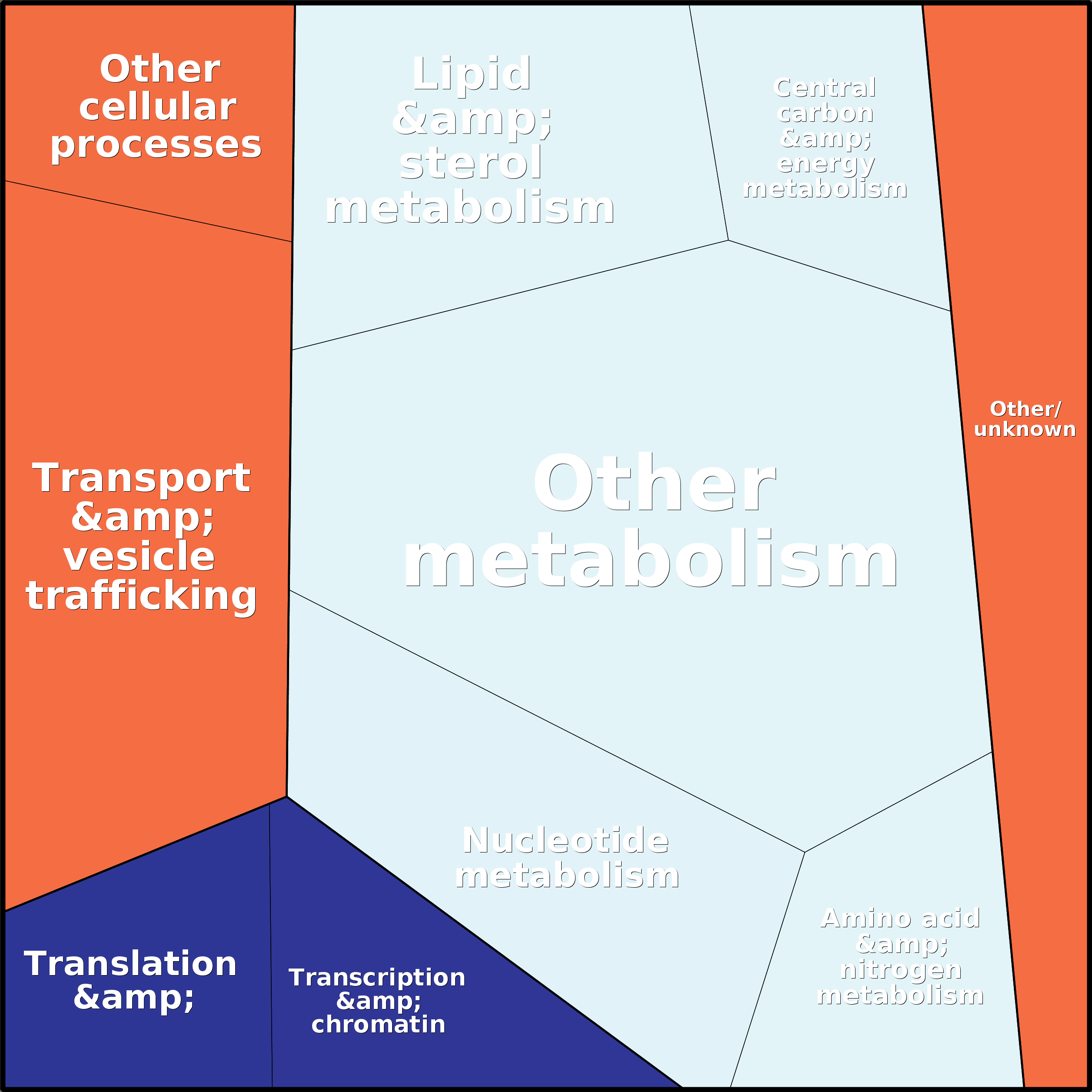 Treemap Press Ctrl-F5