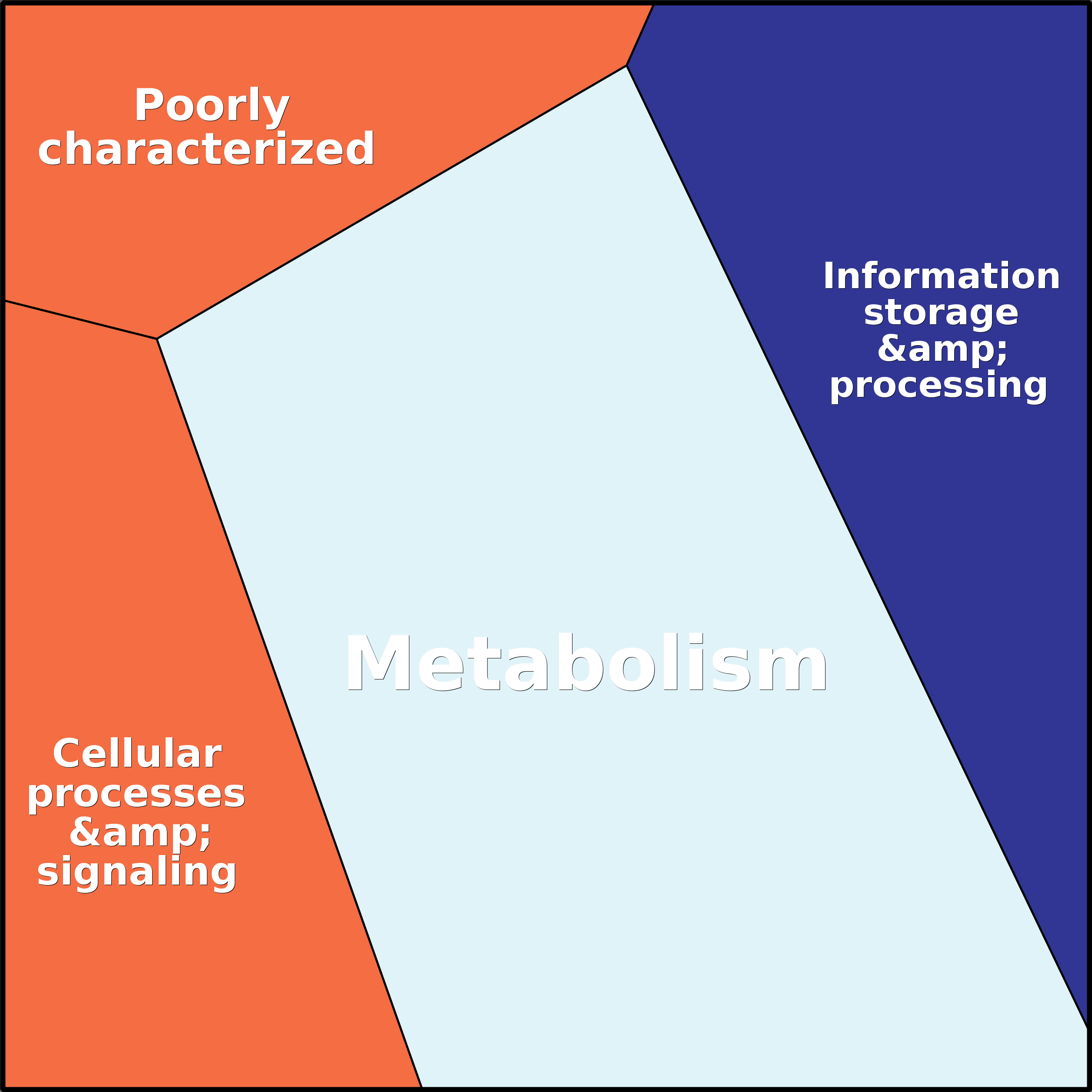 Treemap Press Ctrl-F5