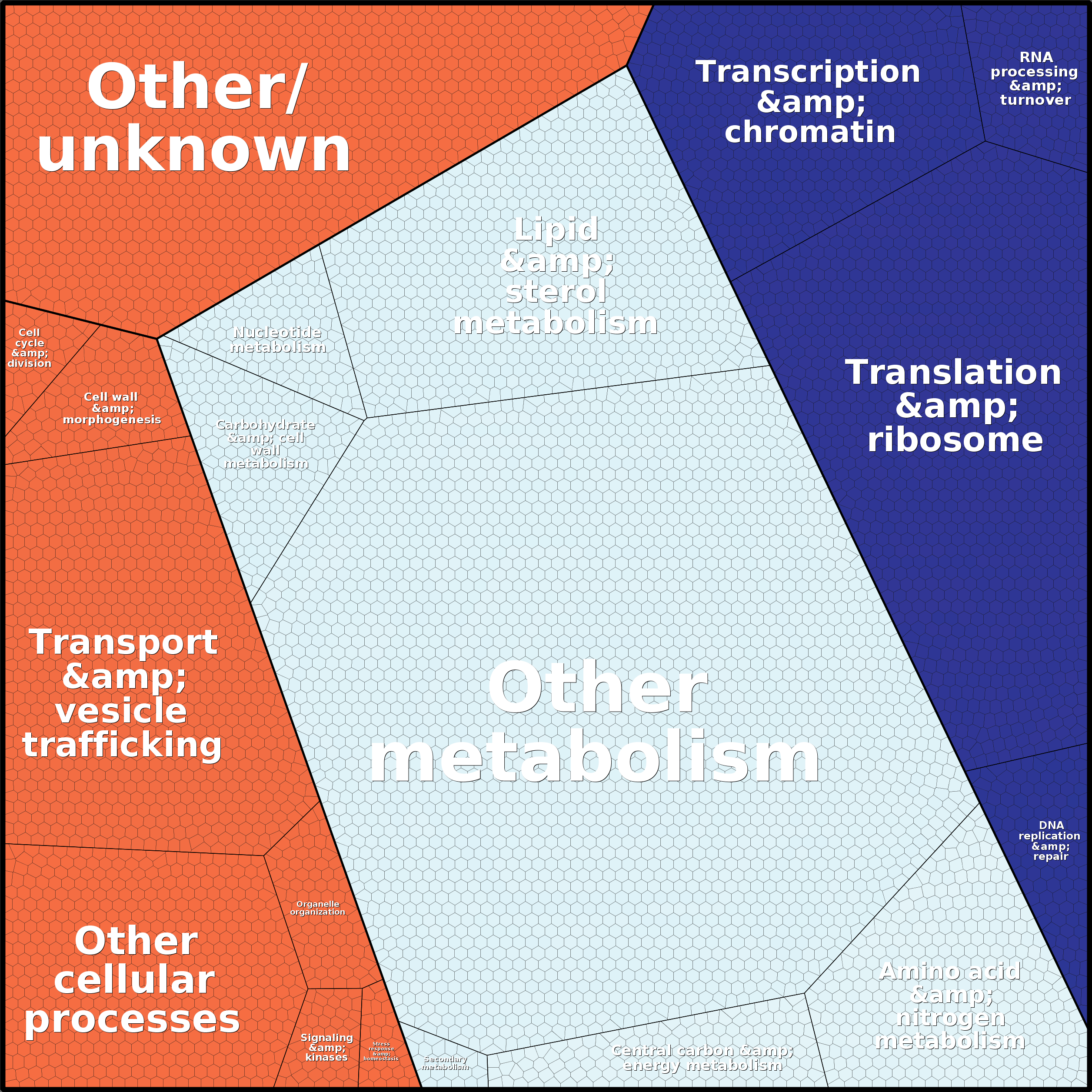 Treemap Press Ctrl-F5