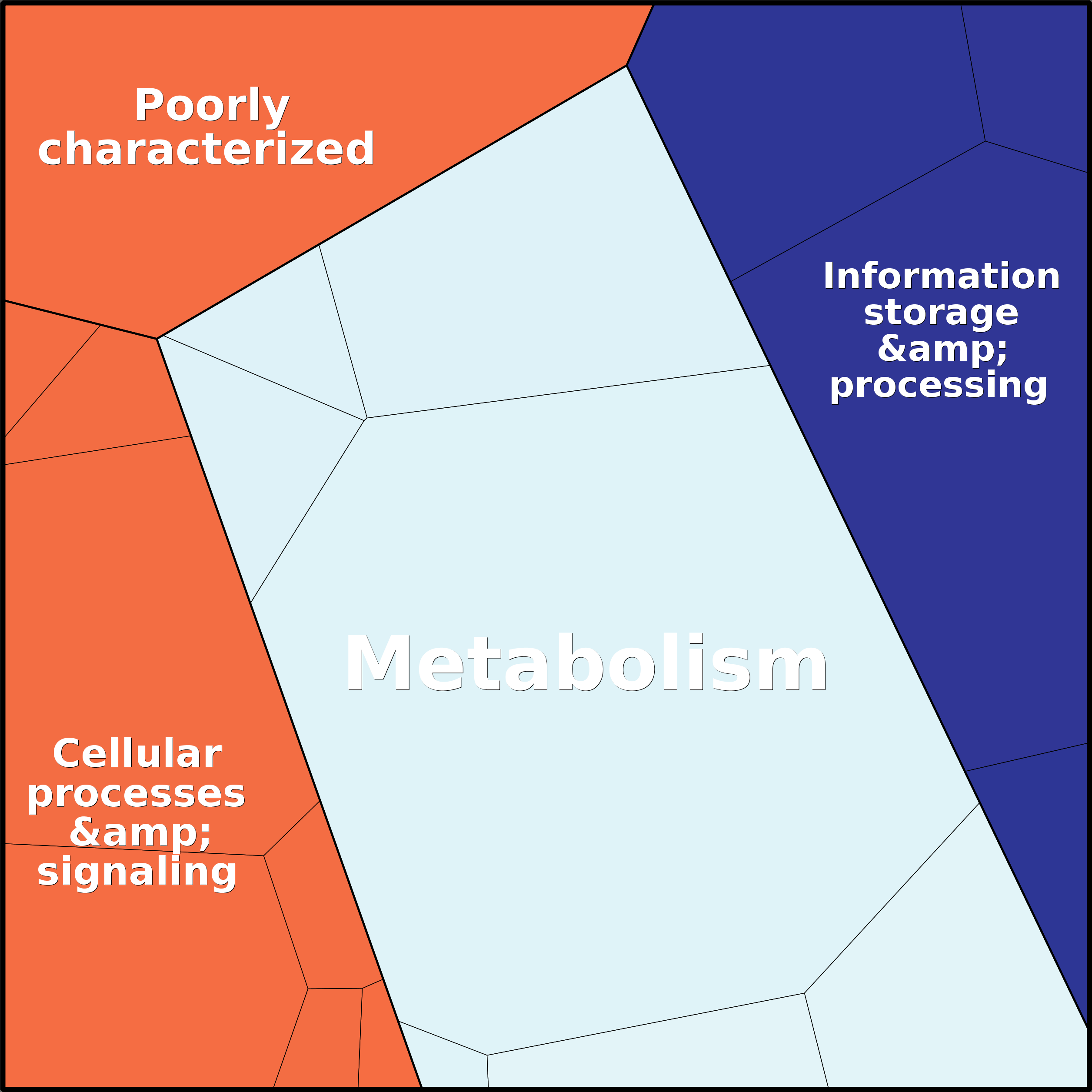 Treemap Press Ctrl-F5