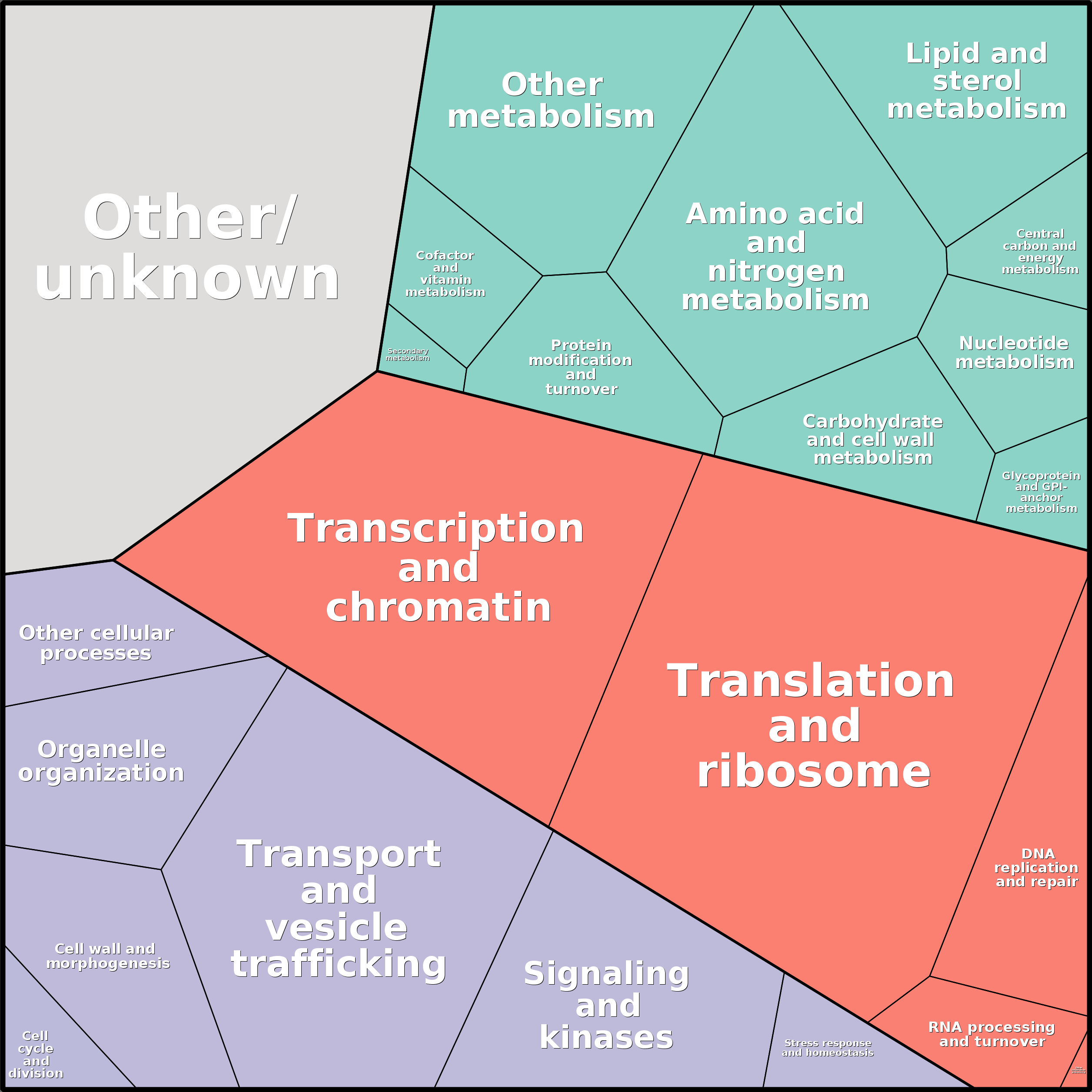 Treemap Press Ctrl-F5