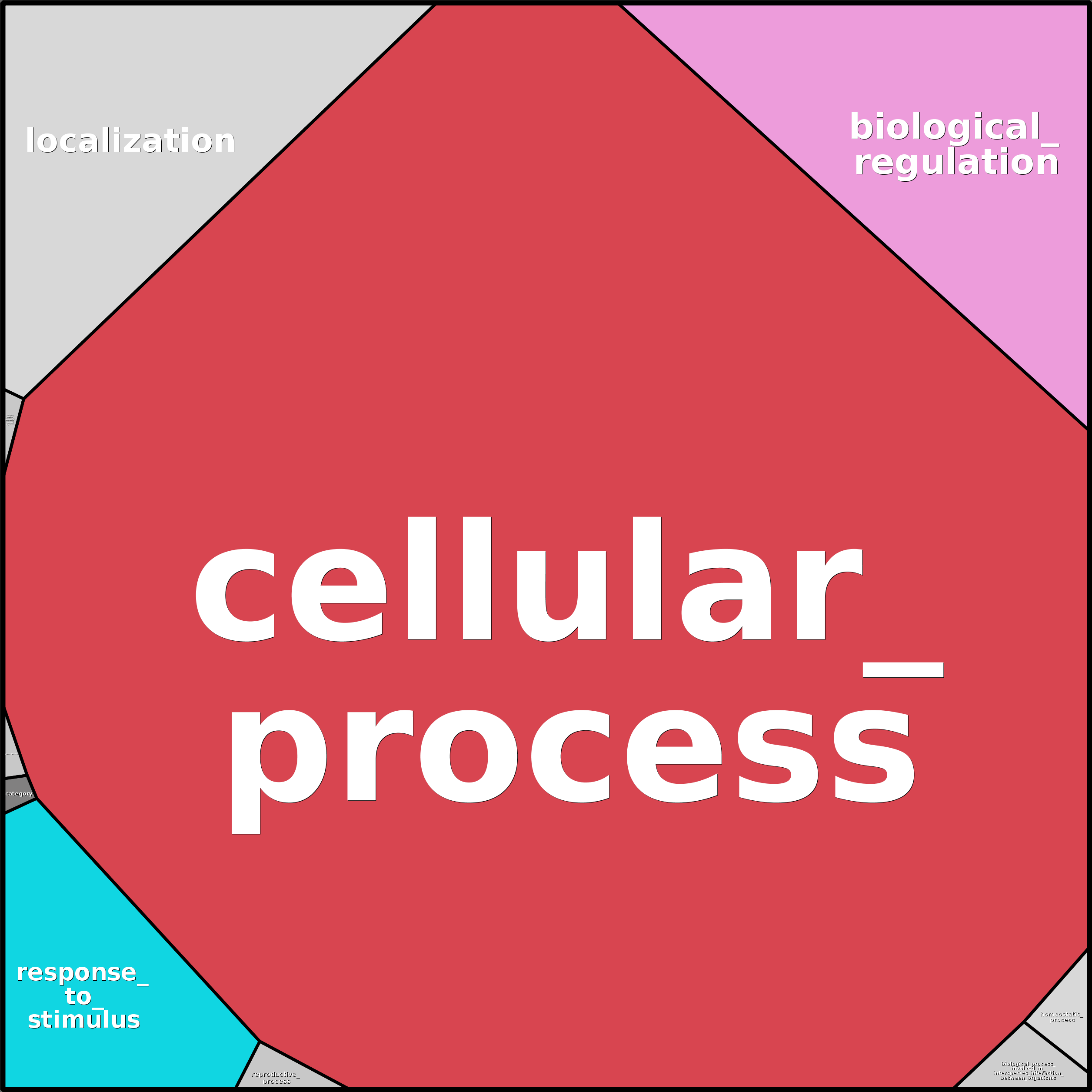 Treemap Press Ctrl-F5