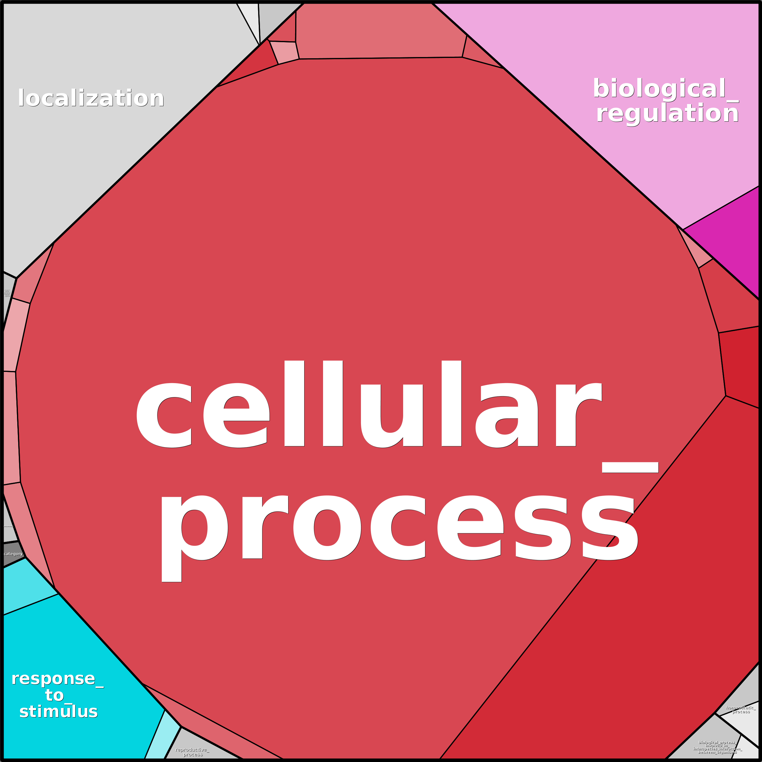 Treemap Press Ctrl-F5