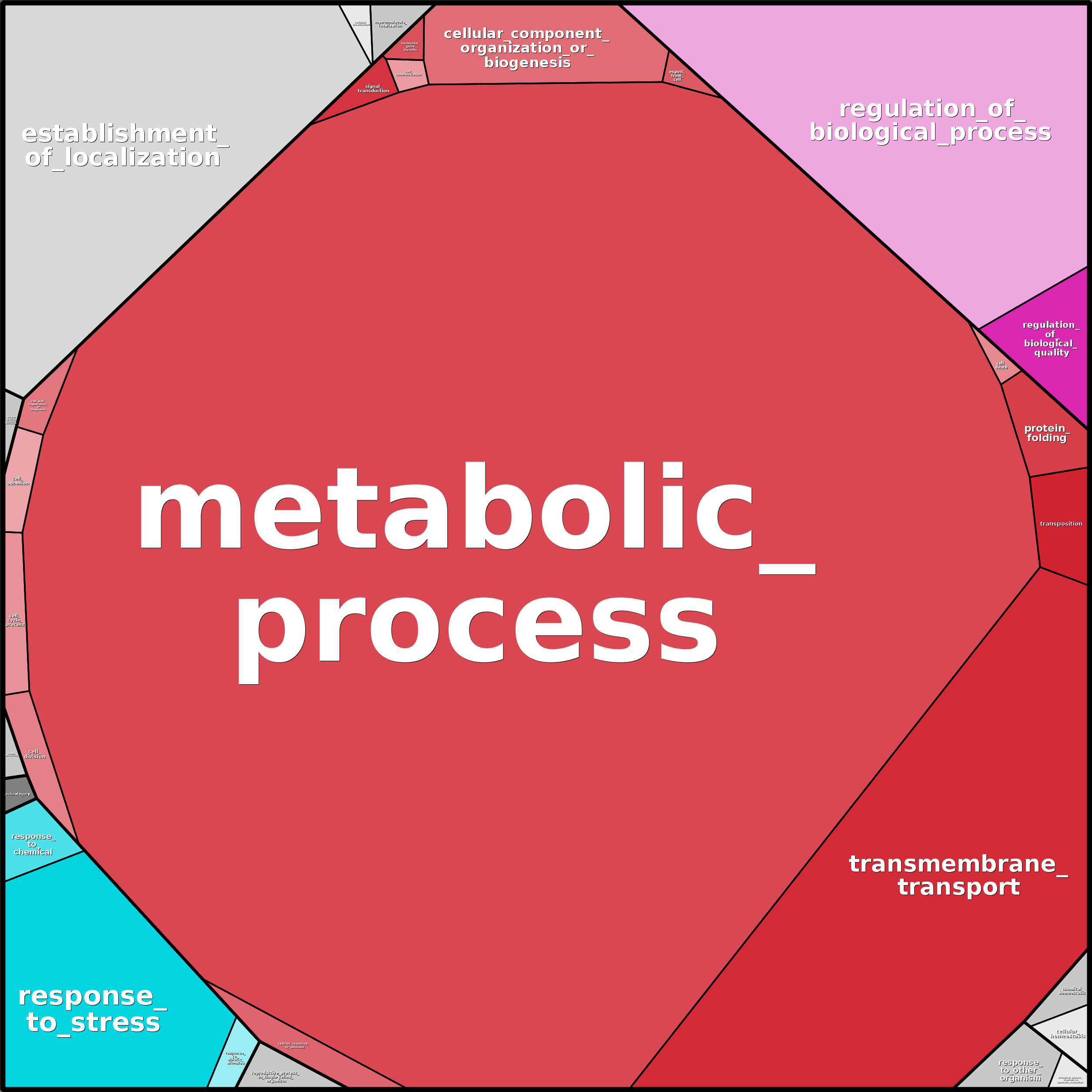 Treemap Press Ctrl-F5