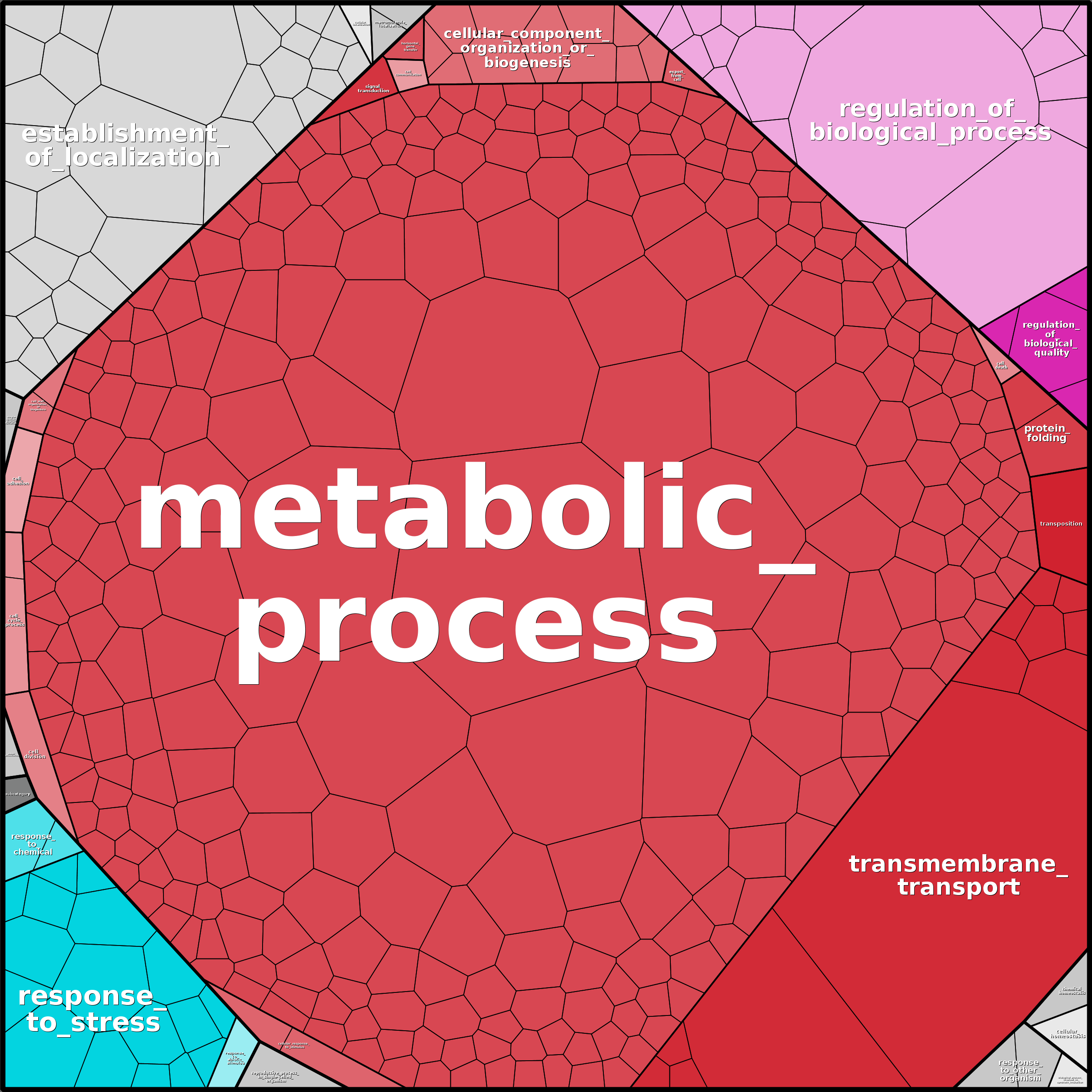 Treemap Press Ctrl-F5