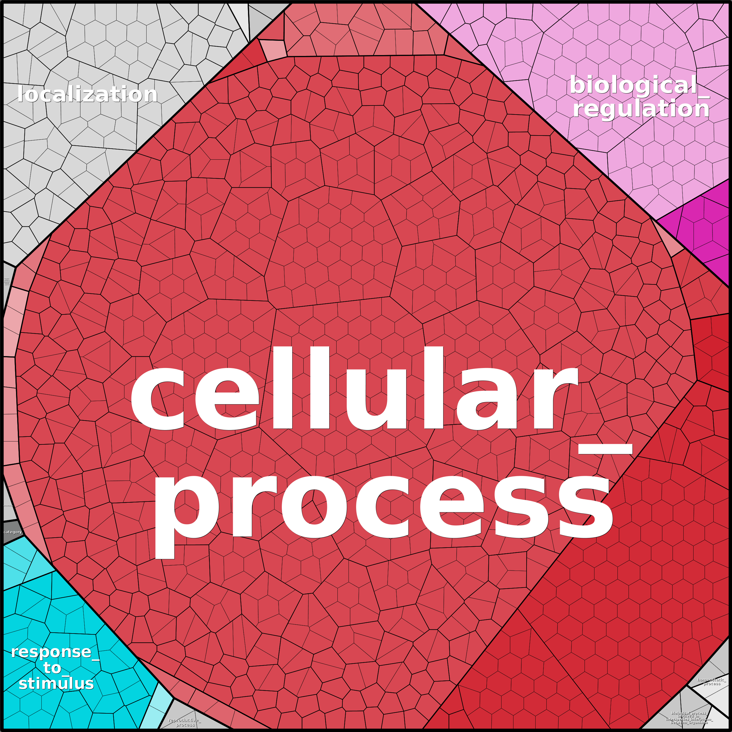 Treemap Press Ctrl-F5