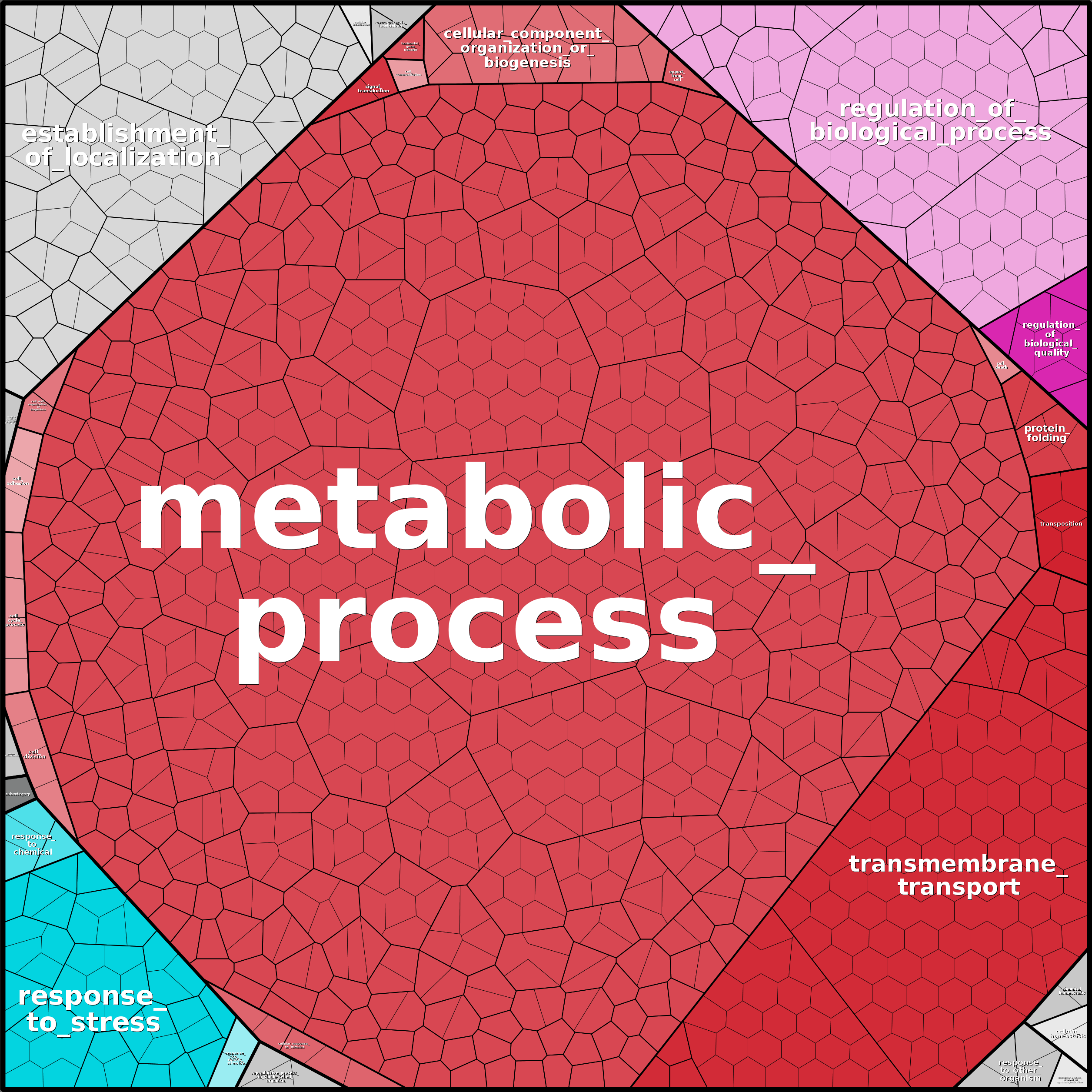 Treemap Press Ctrl-F5