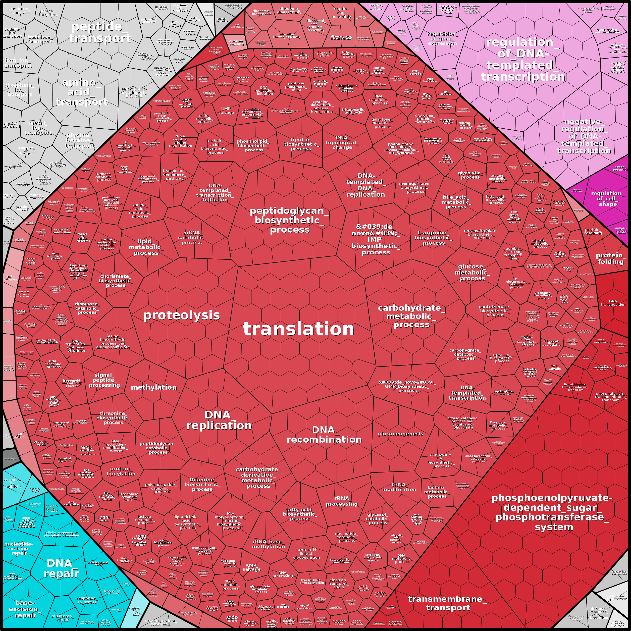 Treemap Press Ctrl-F5
