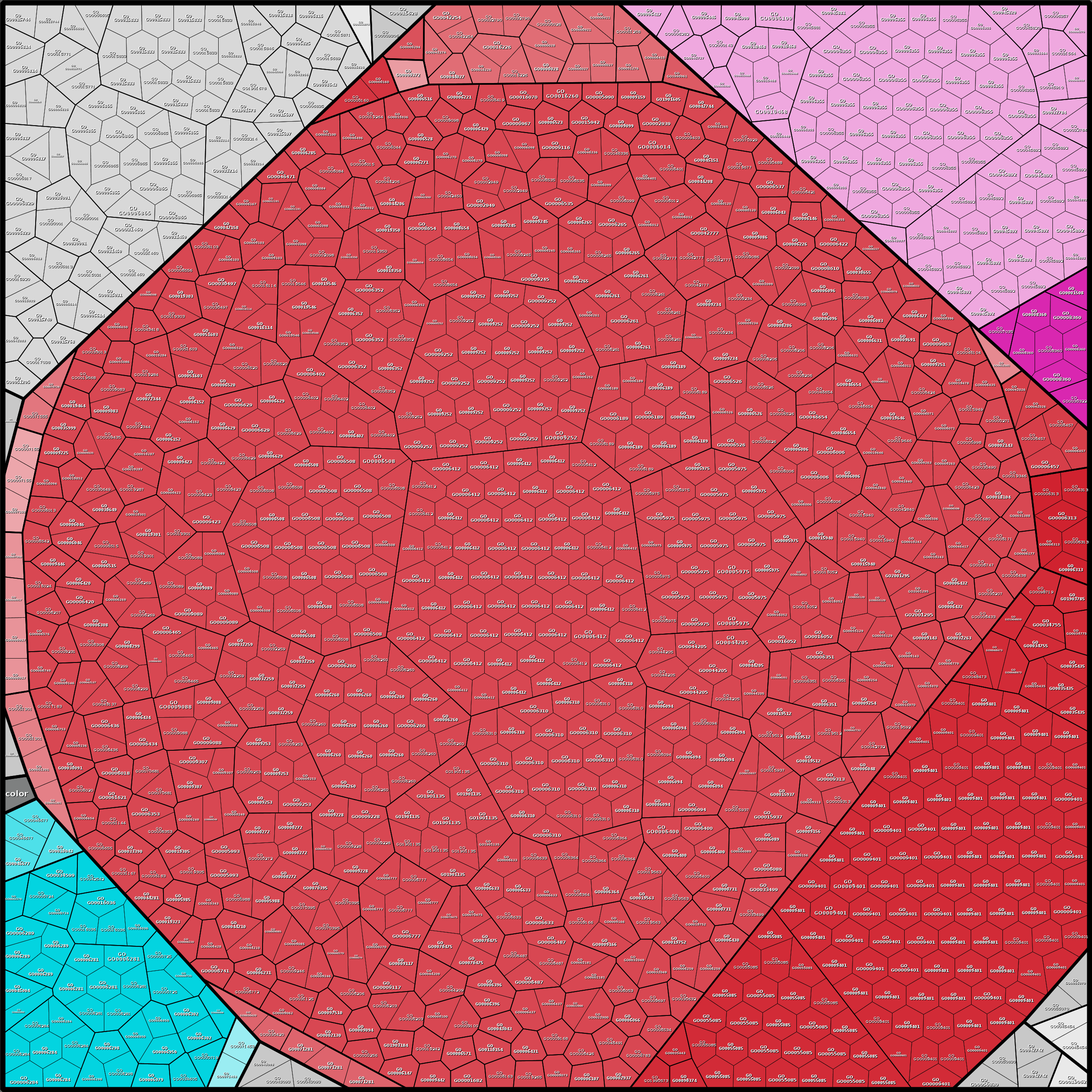 Treemap Press Ctrl-F5