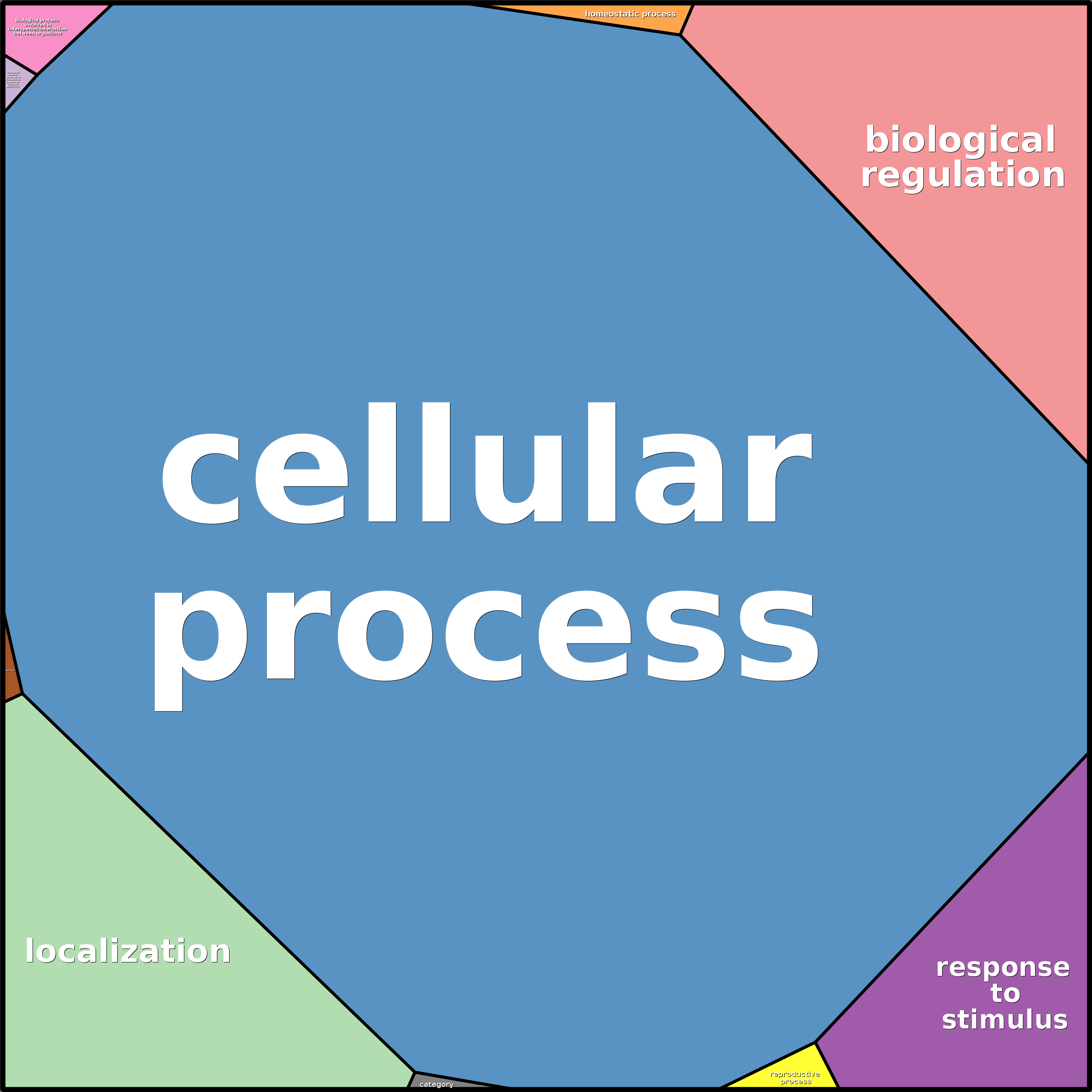 Treemap Press Ctrl-F5
