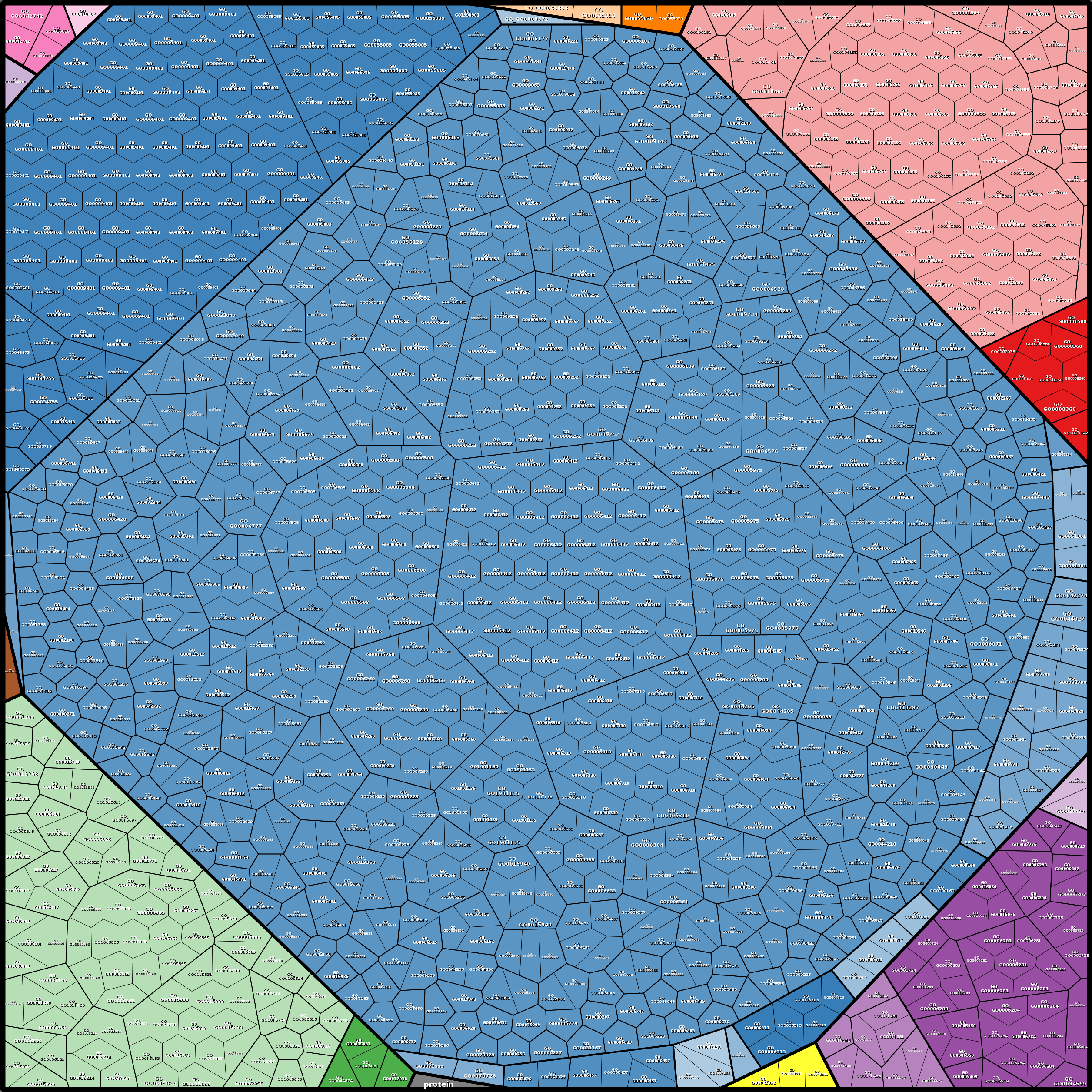 Treemap Press Ctrl-F5