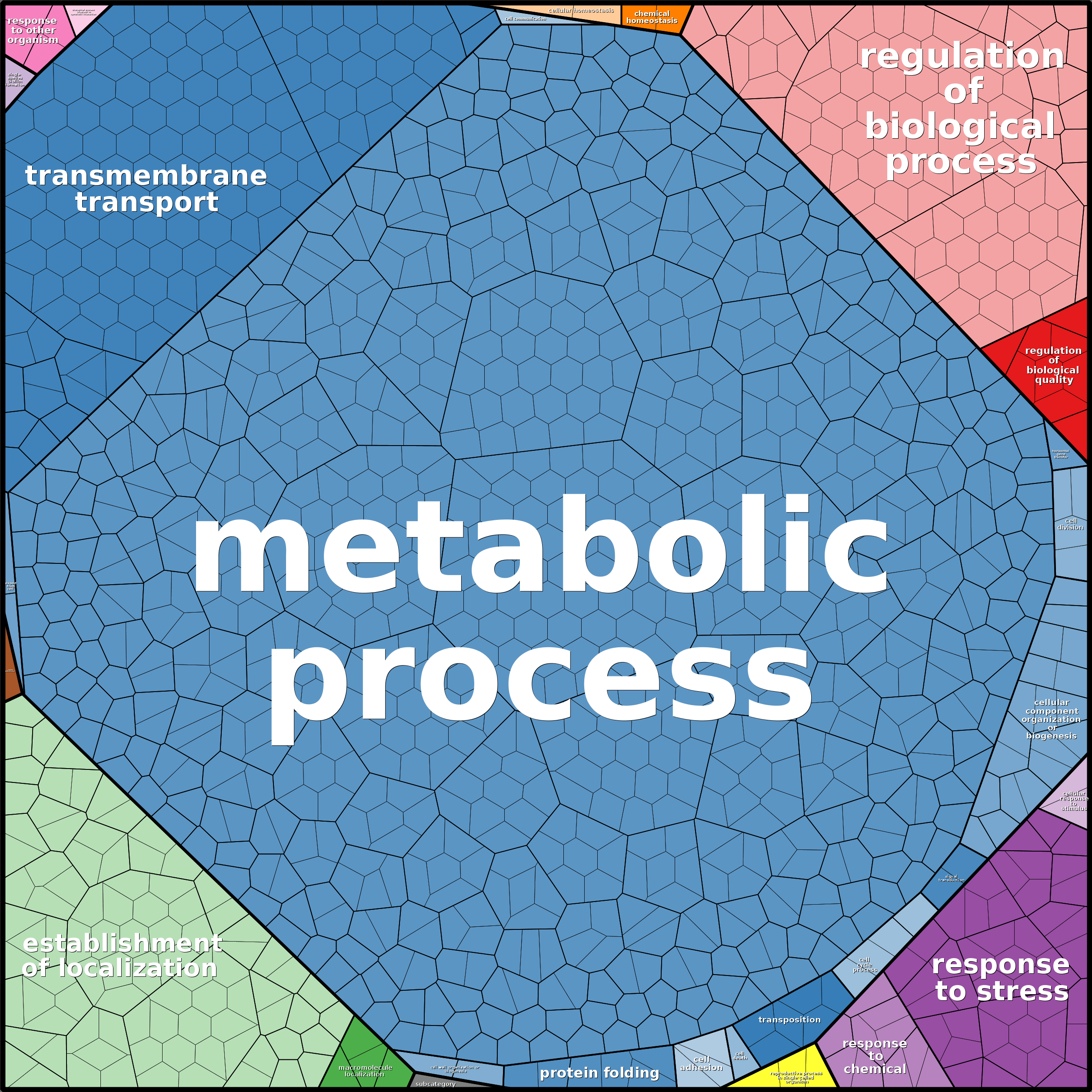 Treemap Press Ctrl-F5