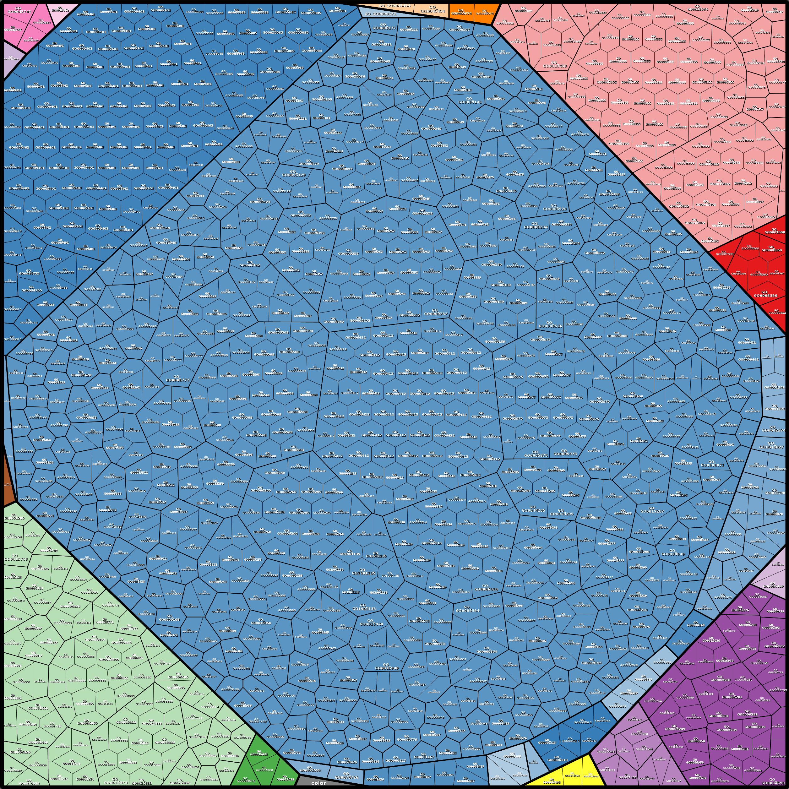 Treemap Press Ctrl-F5