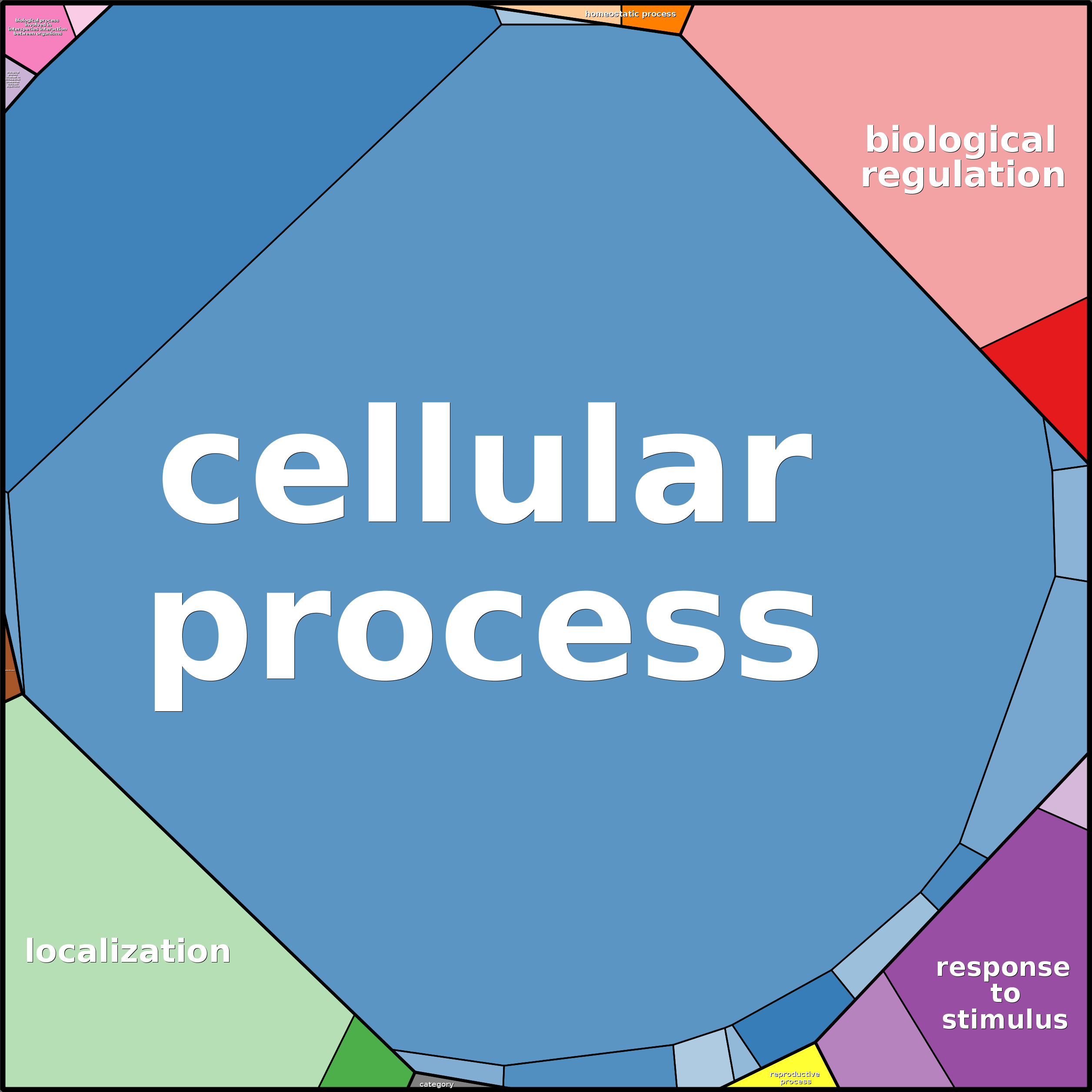 Treemap Press Ctrl-F5