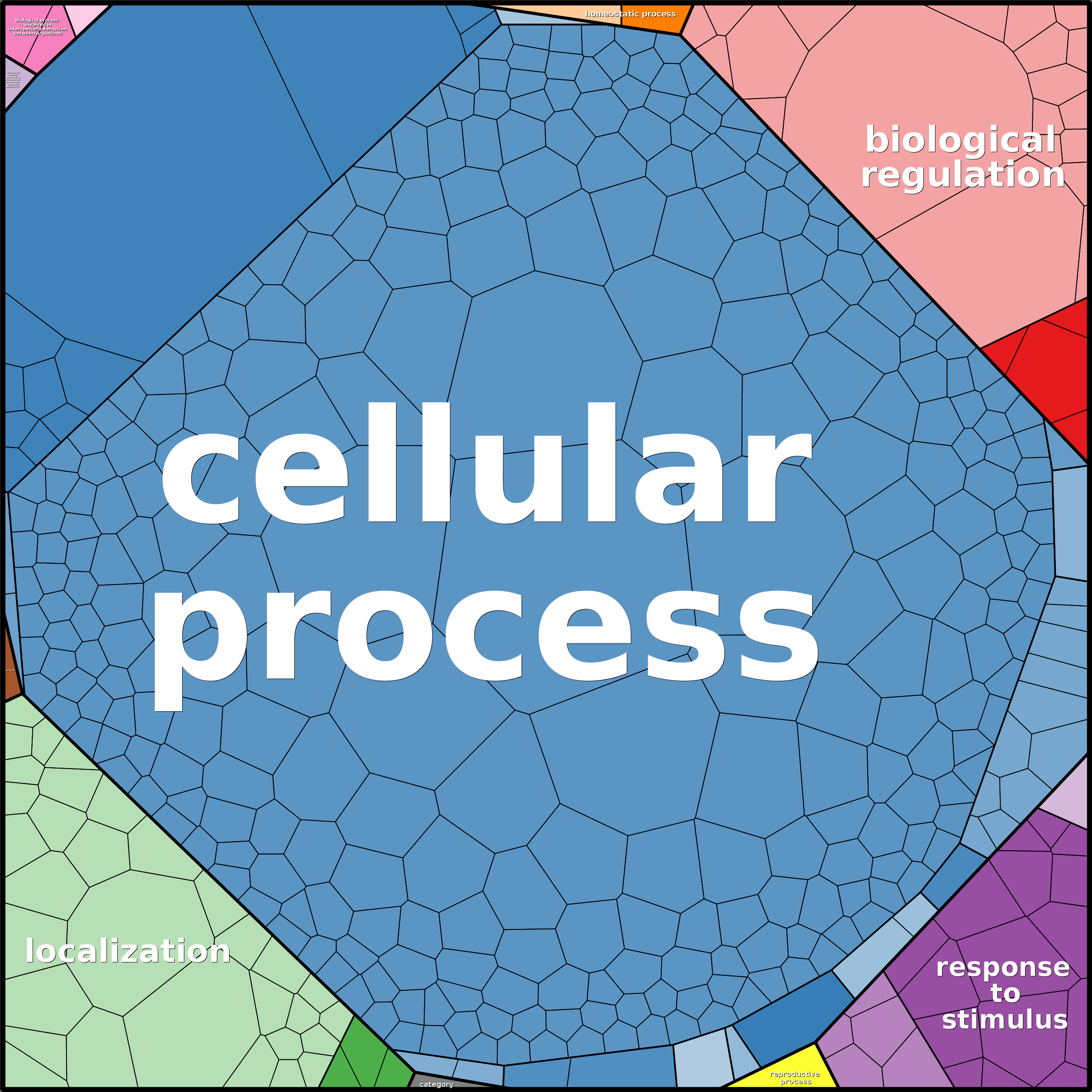 Treemap Press Ctrl-F5