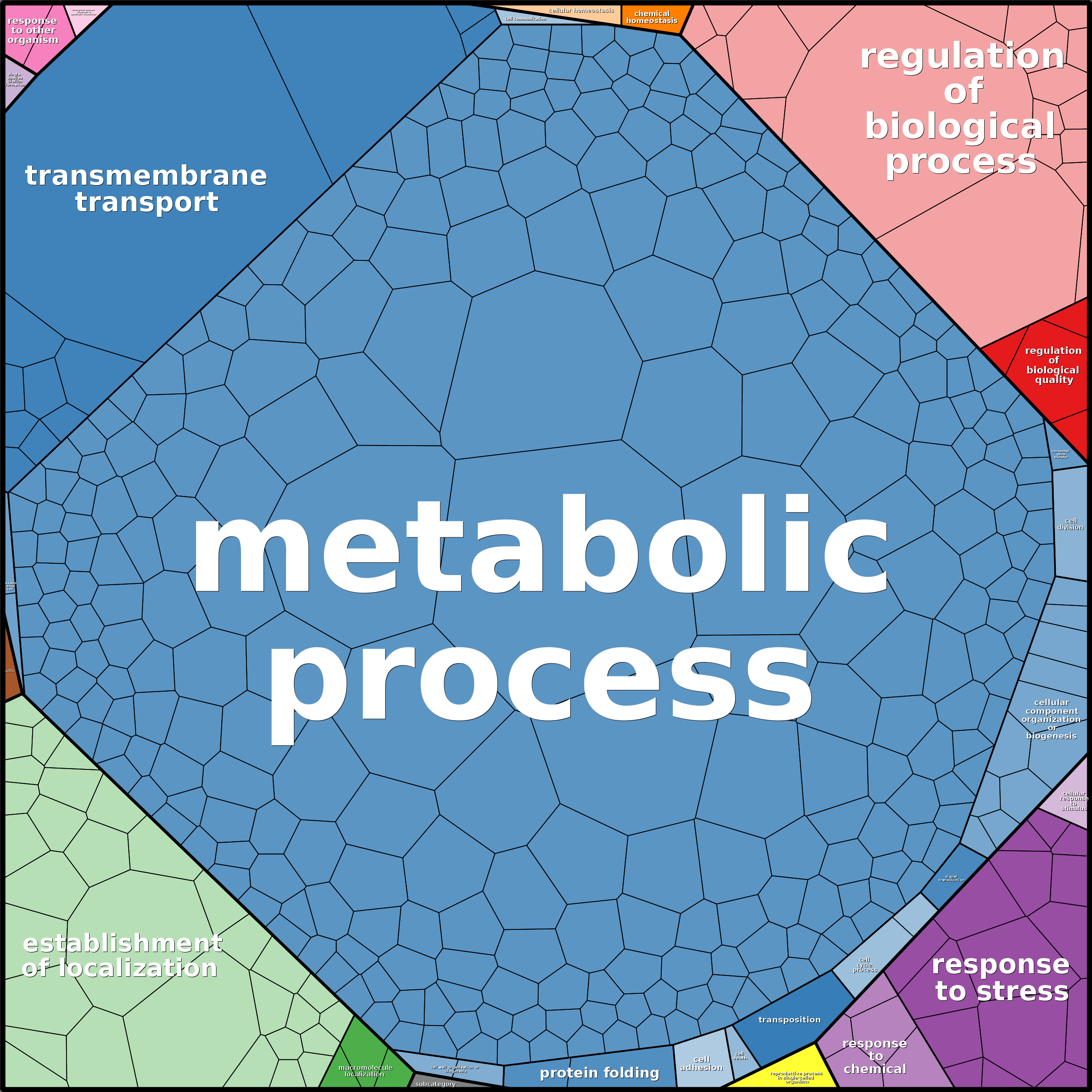 Treemap Press Ctrl-F5