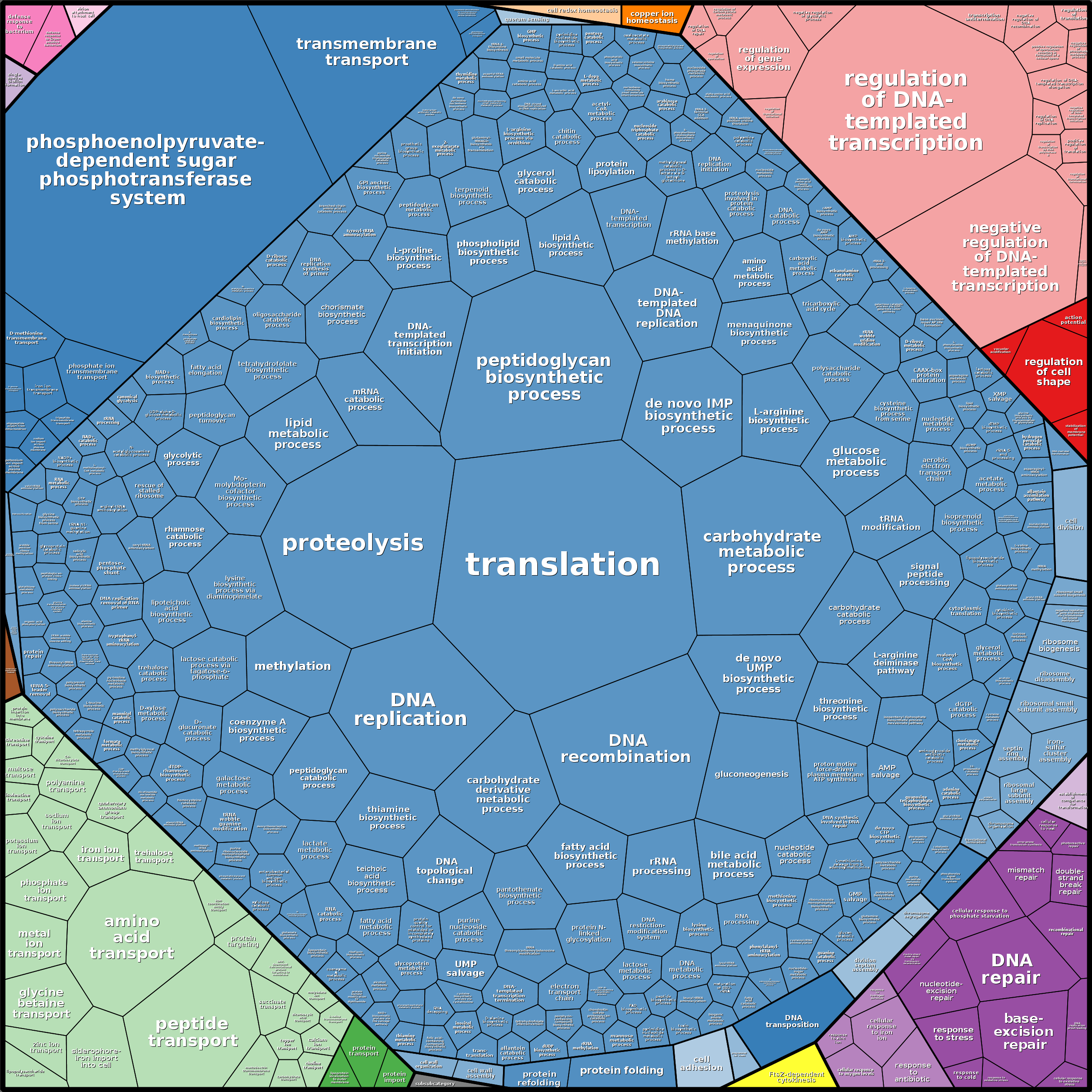 Treemap Press Ctrl-F5