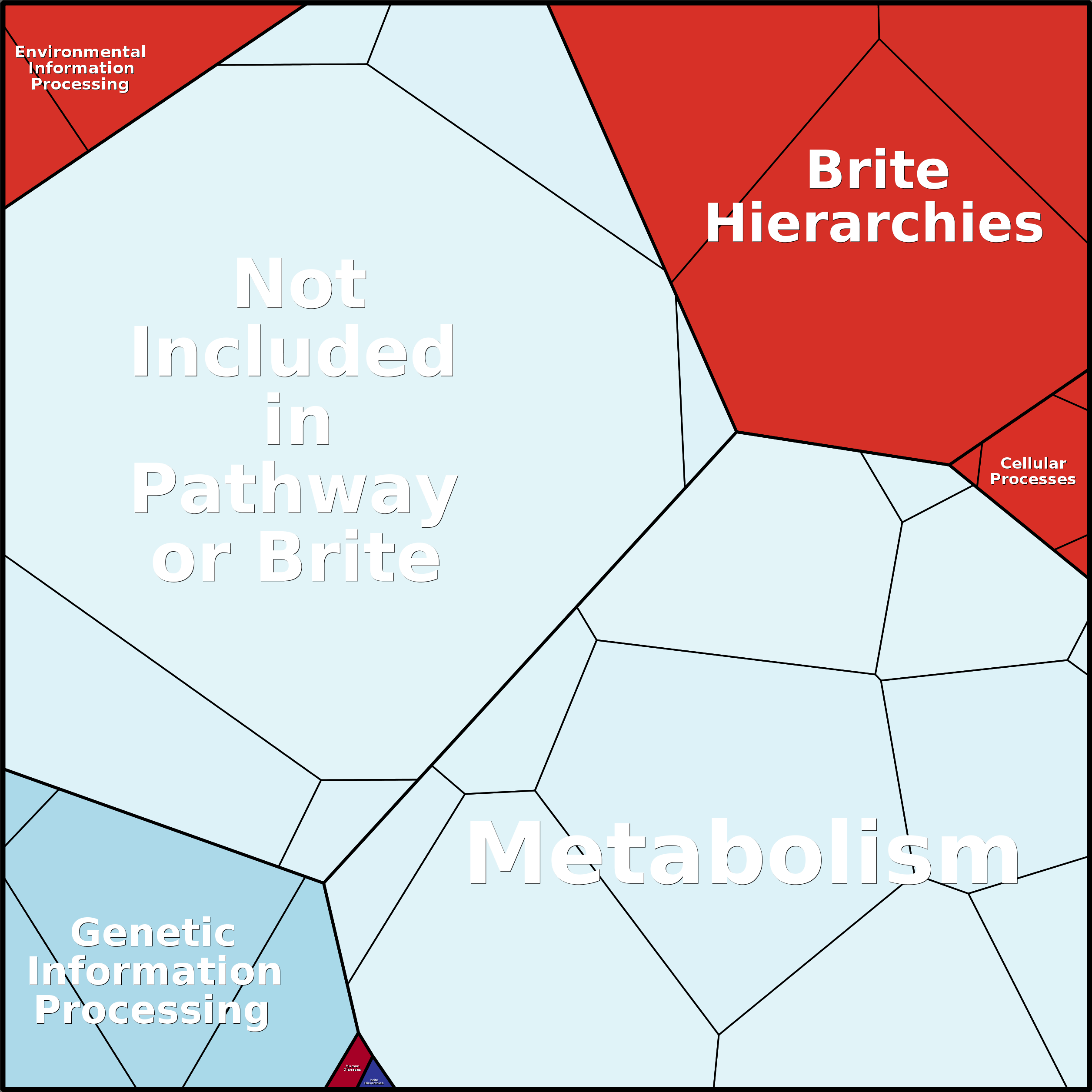 Treemap Press Ctrl-F5