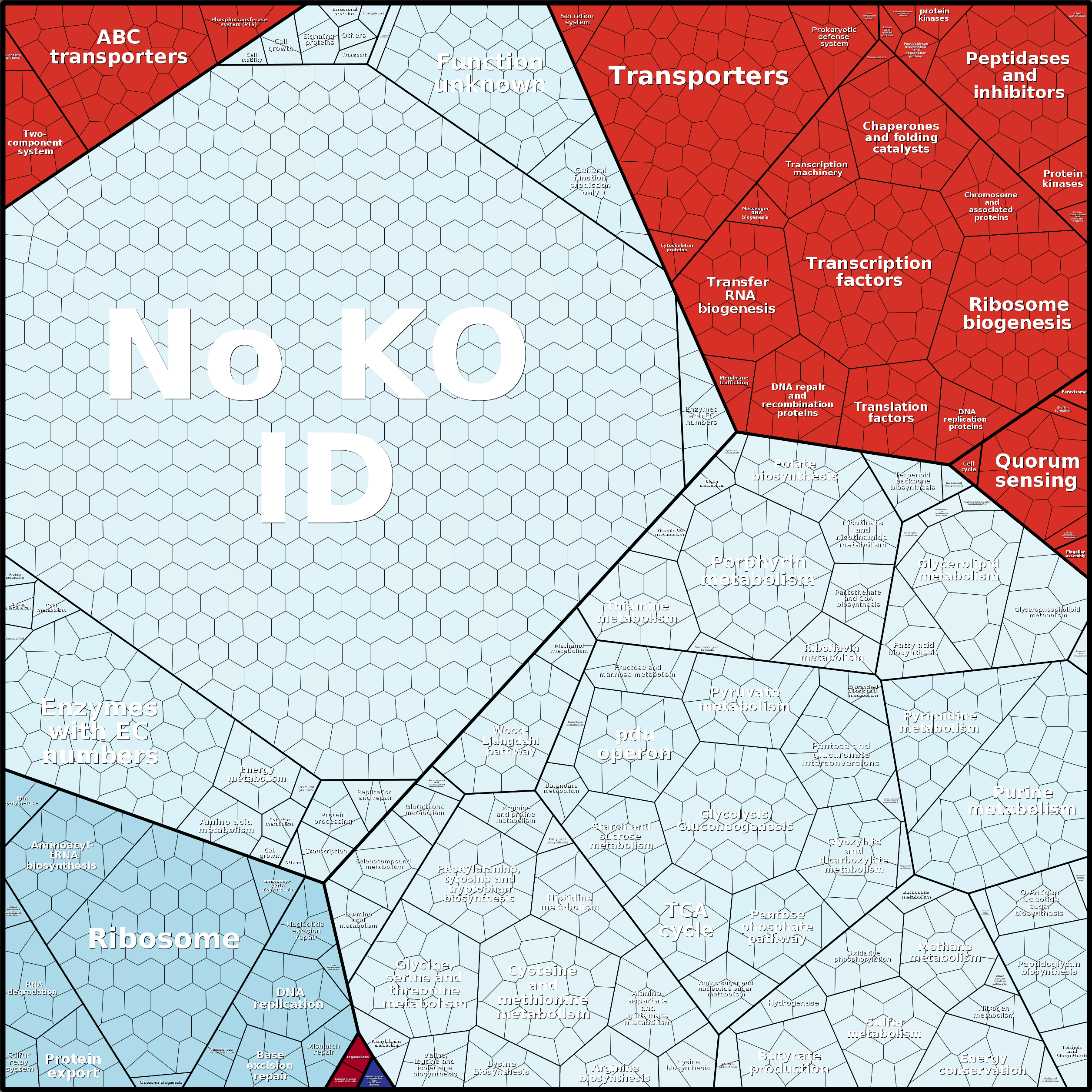 Treemap Press Ctrl-F5