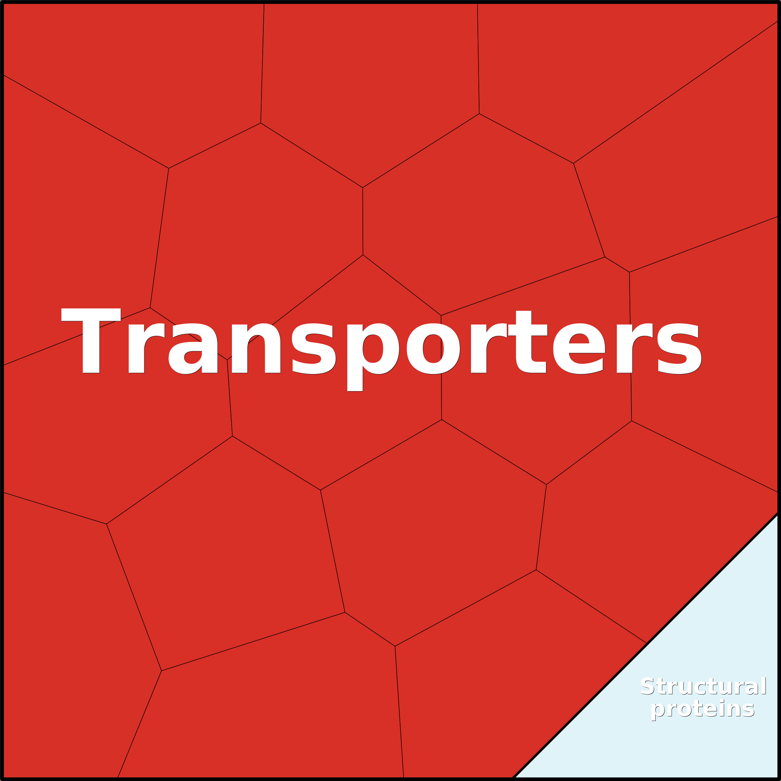 Treemap Press Ctrl-F5