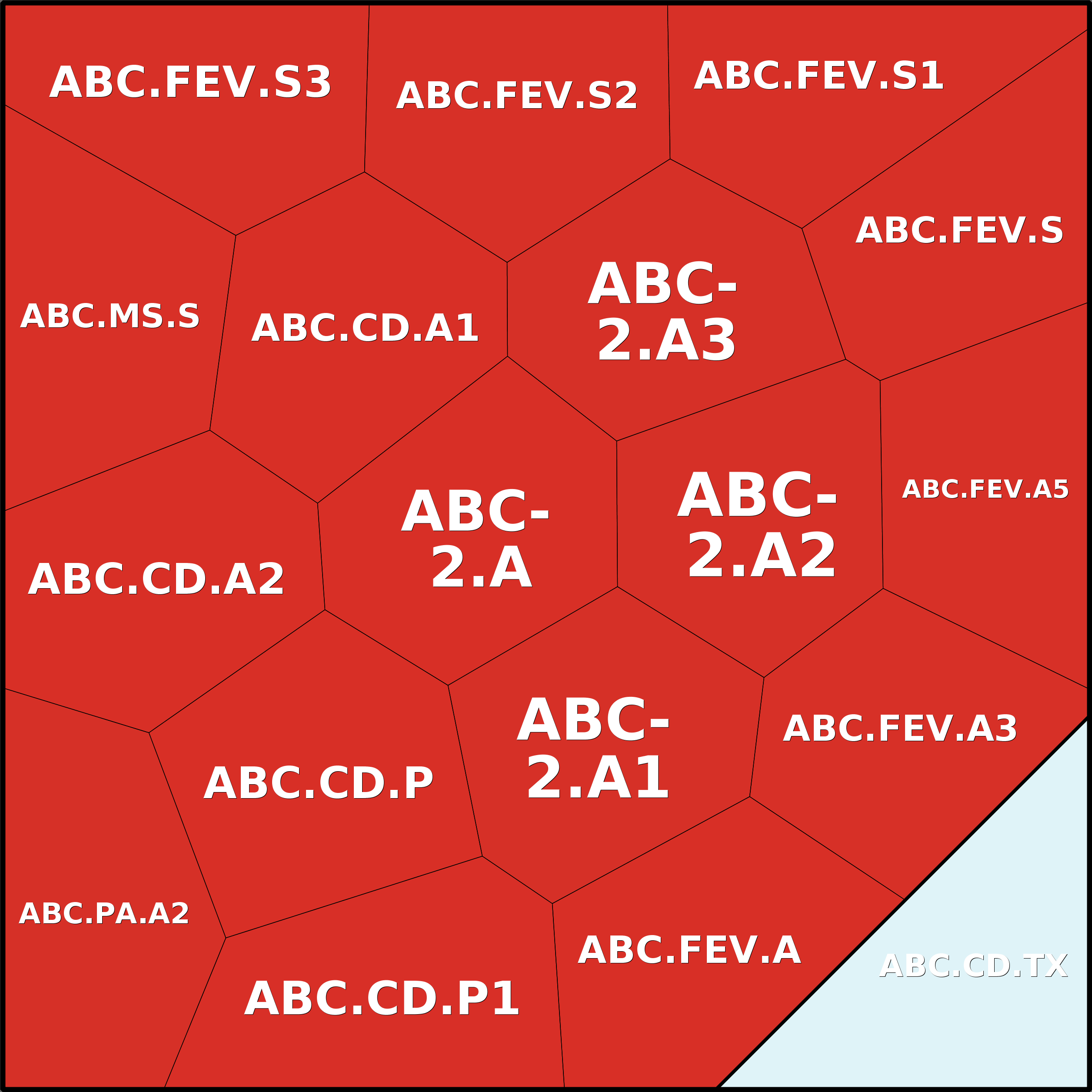 Treemap Press Ctrl-F5