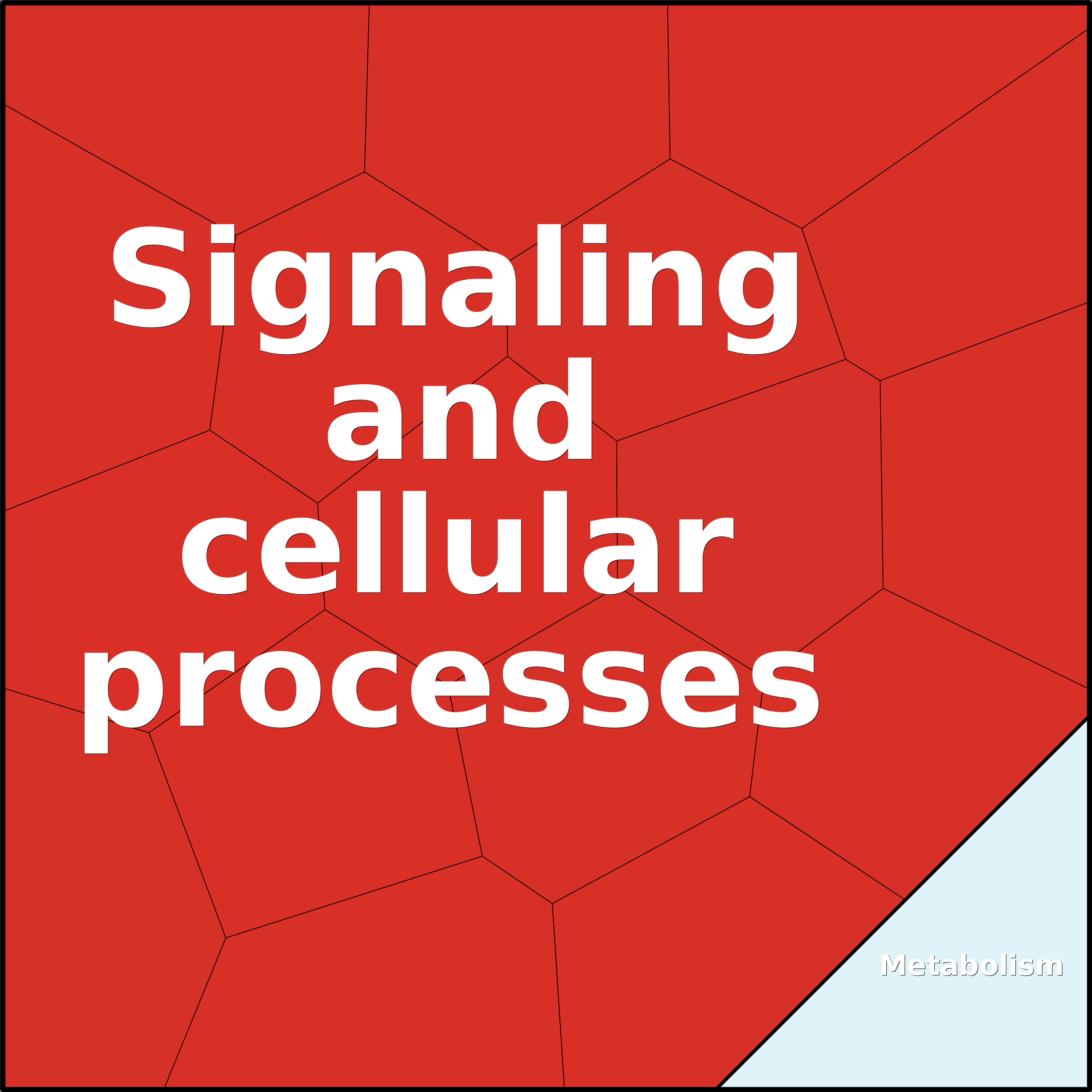 Treemap Press Ctrl-F5