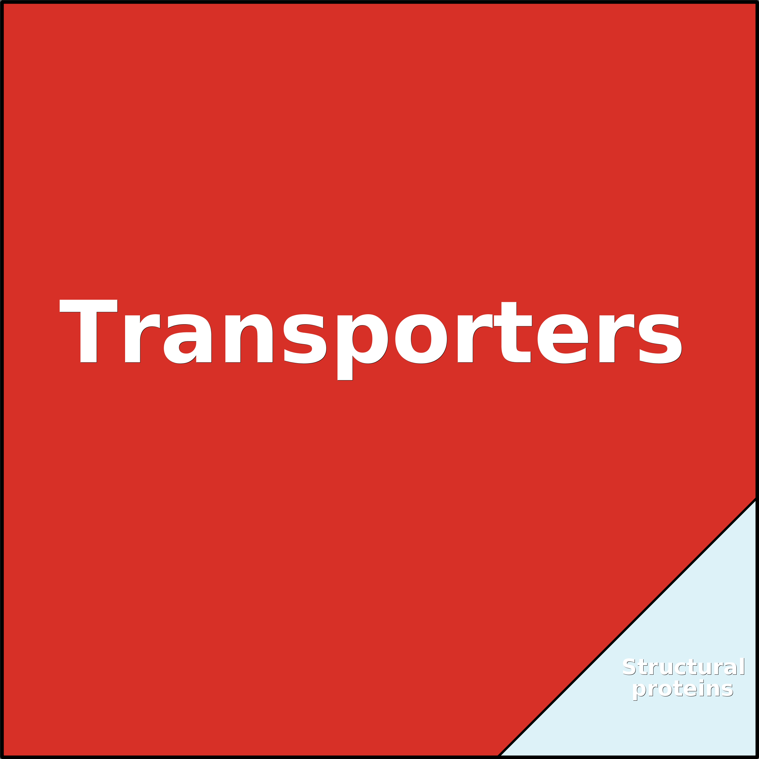 Treemap Press Ctrl-F5