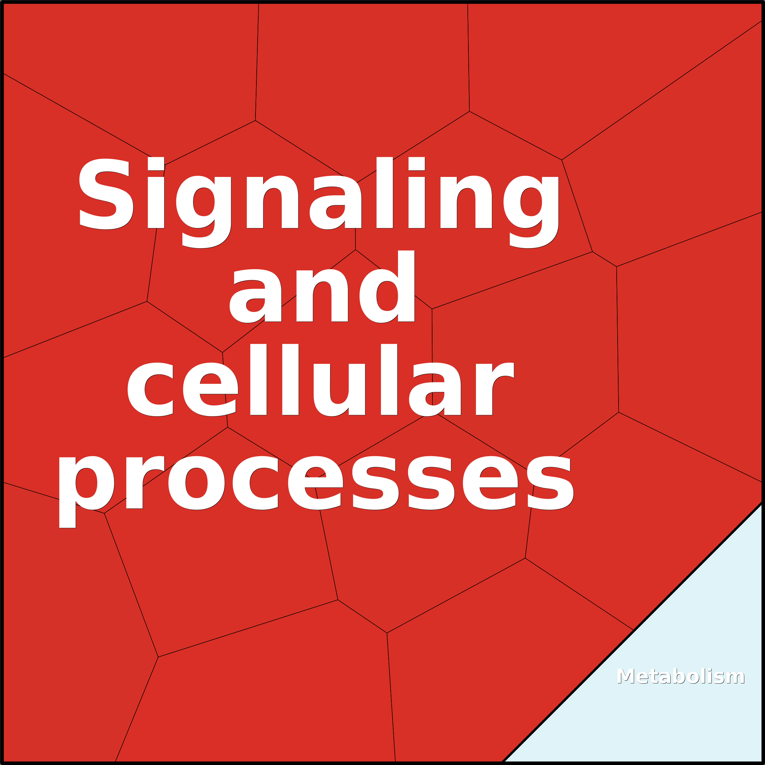 Treemap Press Ctrl-F5