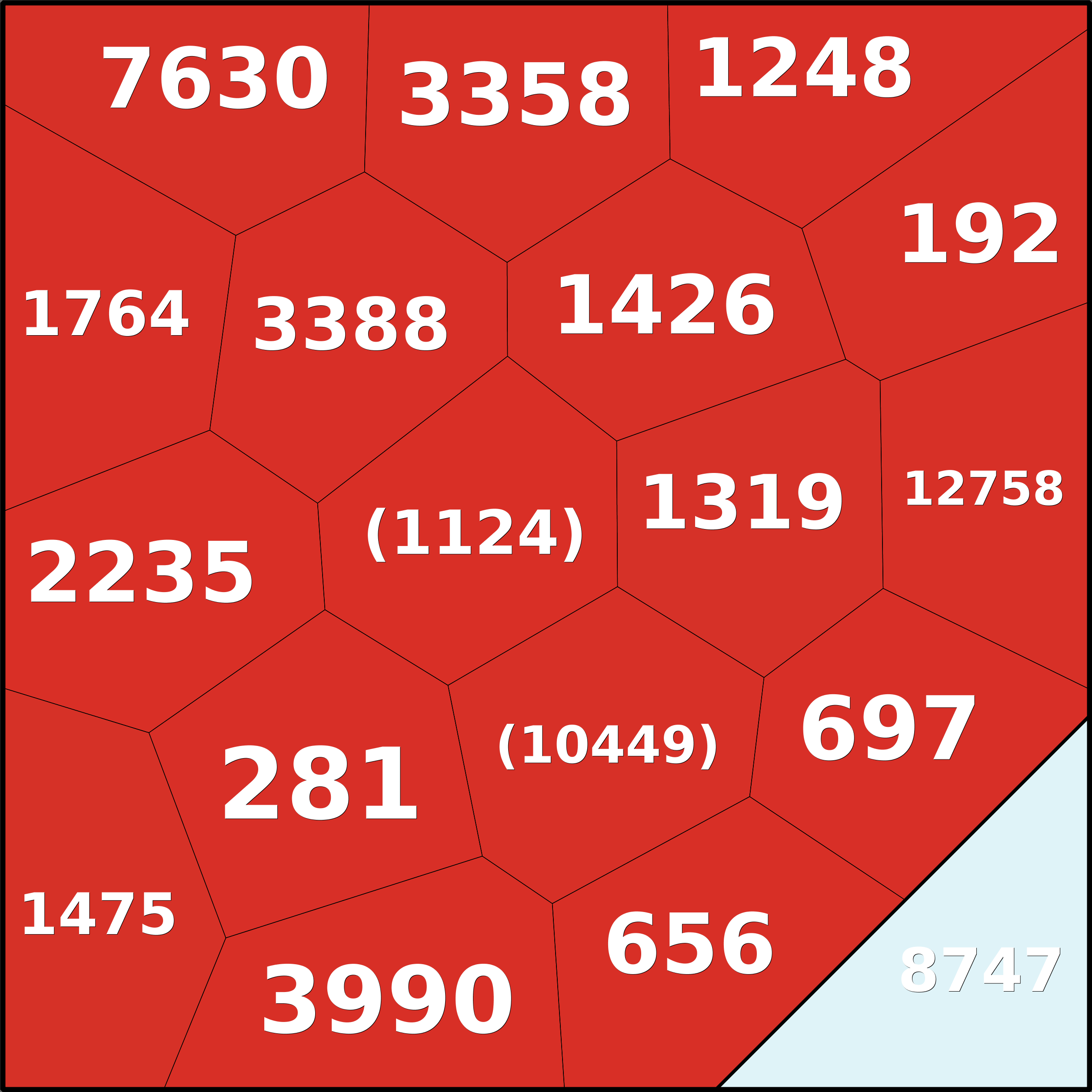 Treemap Press Ctrl-F5