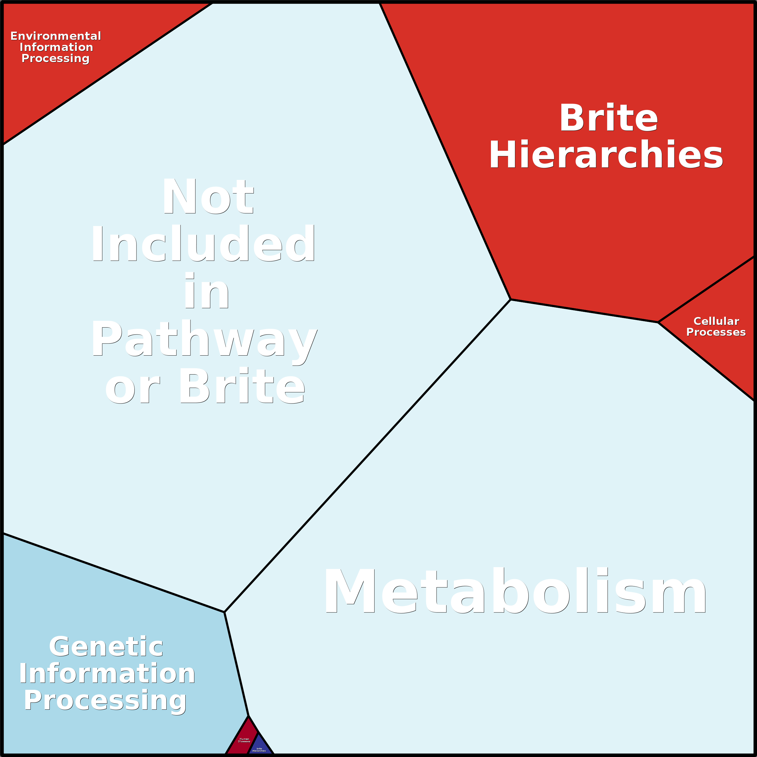 Treemap Press Ctrl-F5