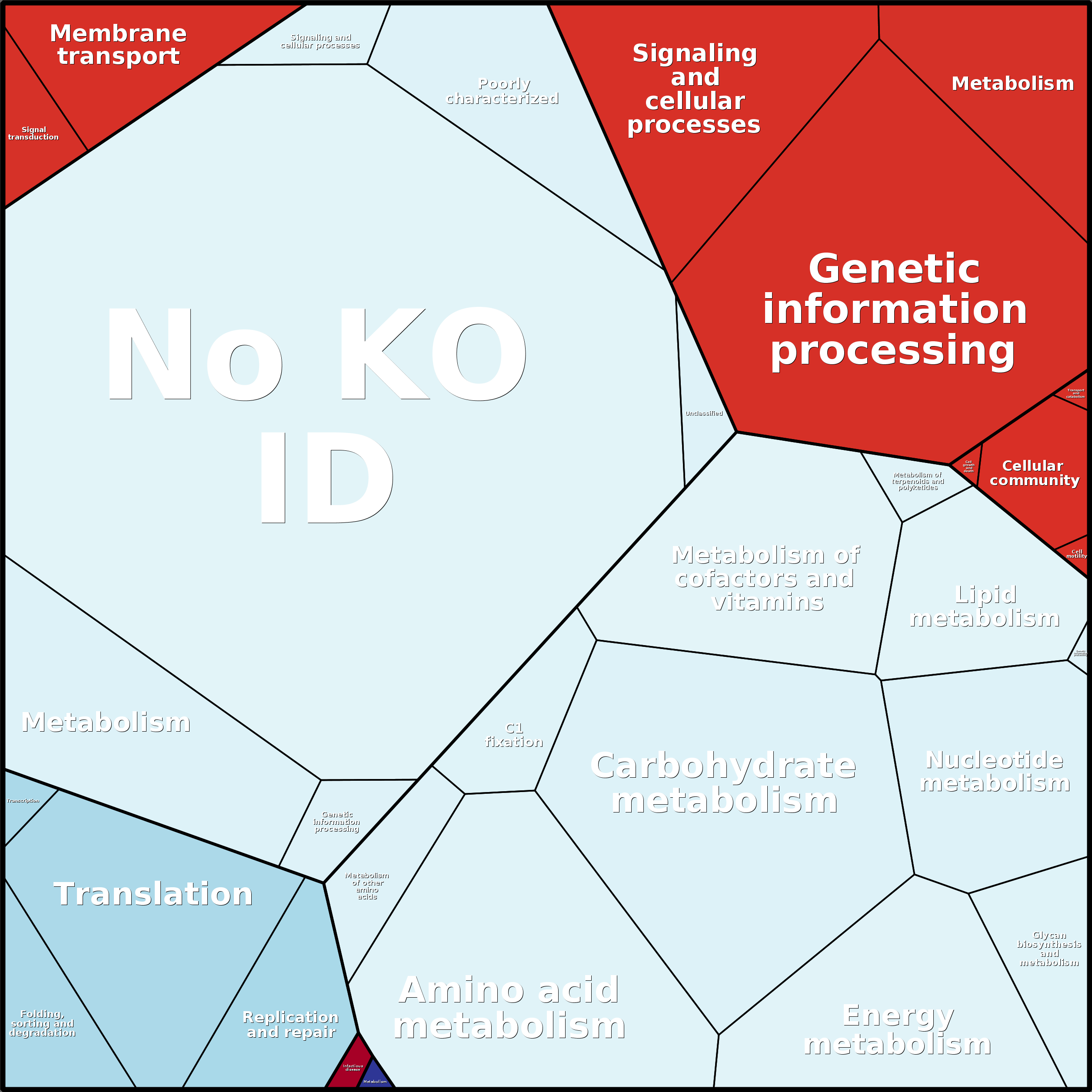Treemap Press Ctrl-F5
