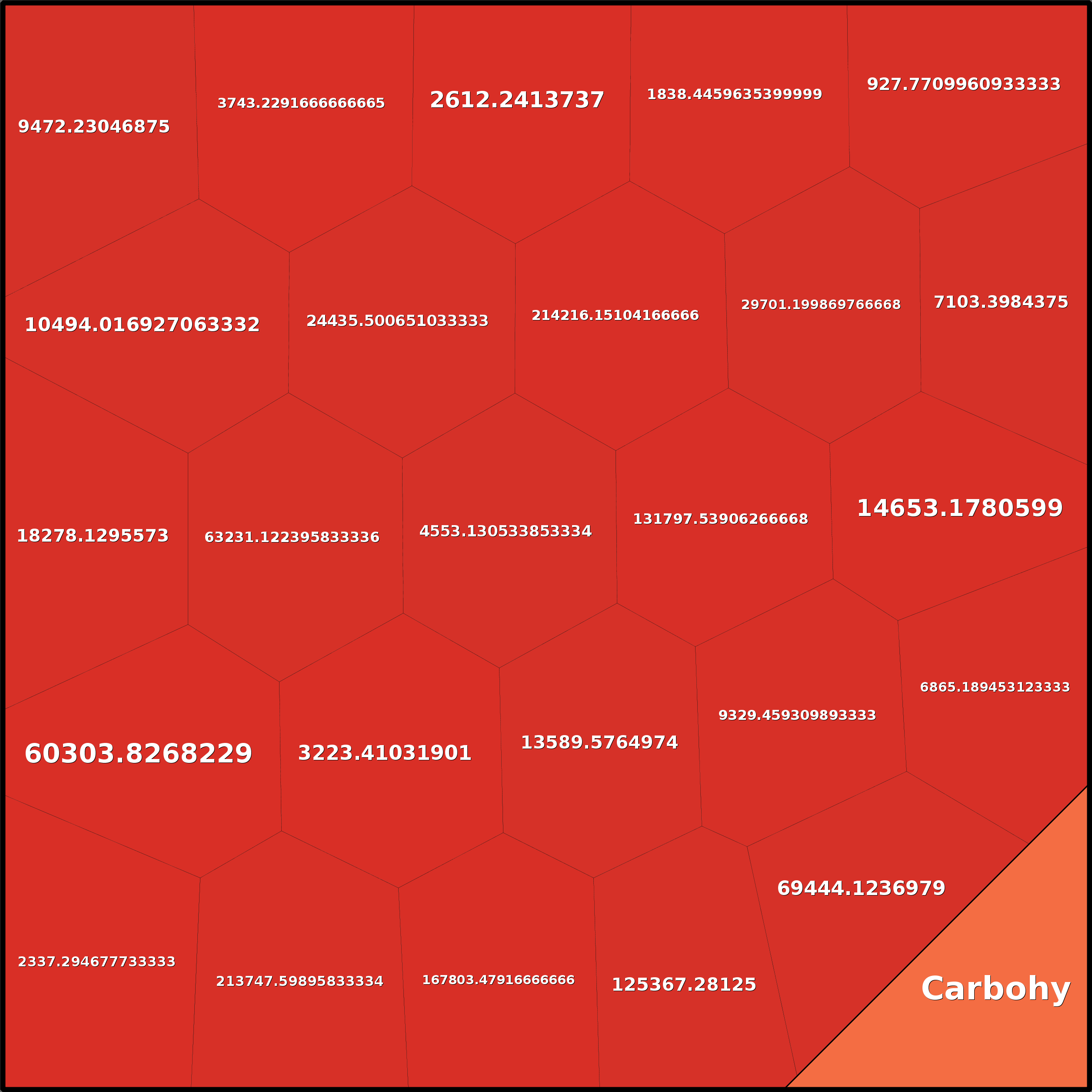 Treemap Press Ctrl-F5
