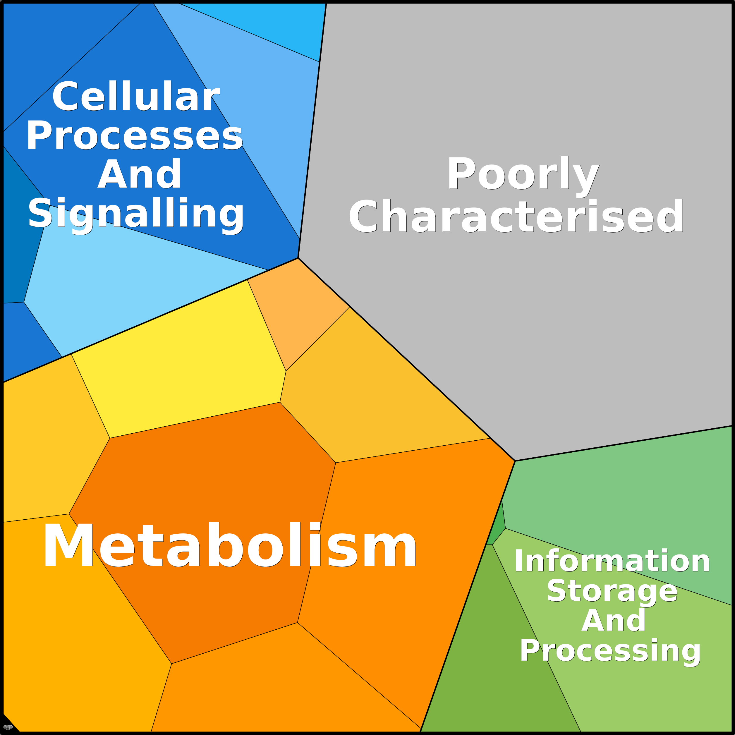 Treemap Press Ctrl-F5