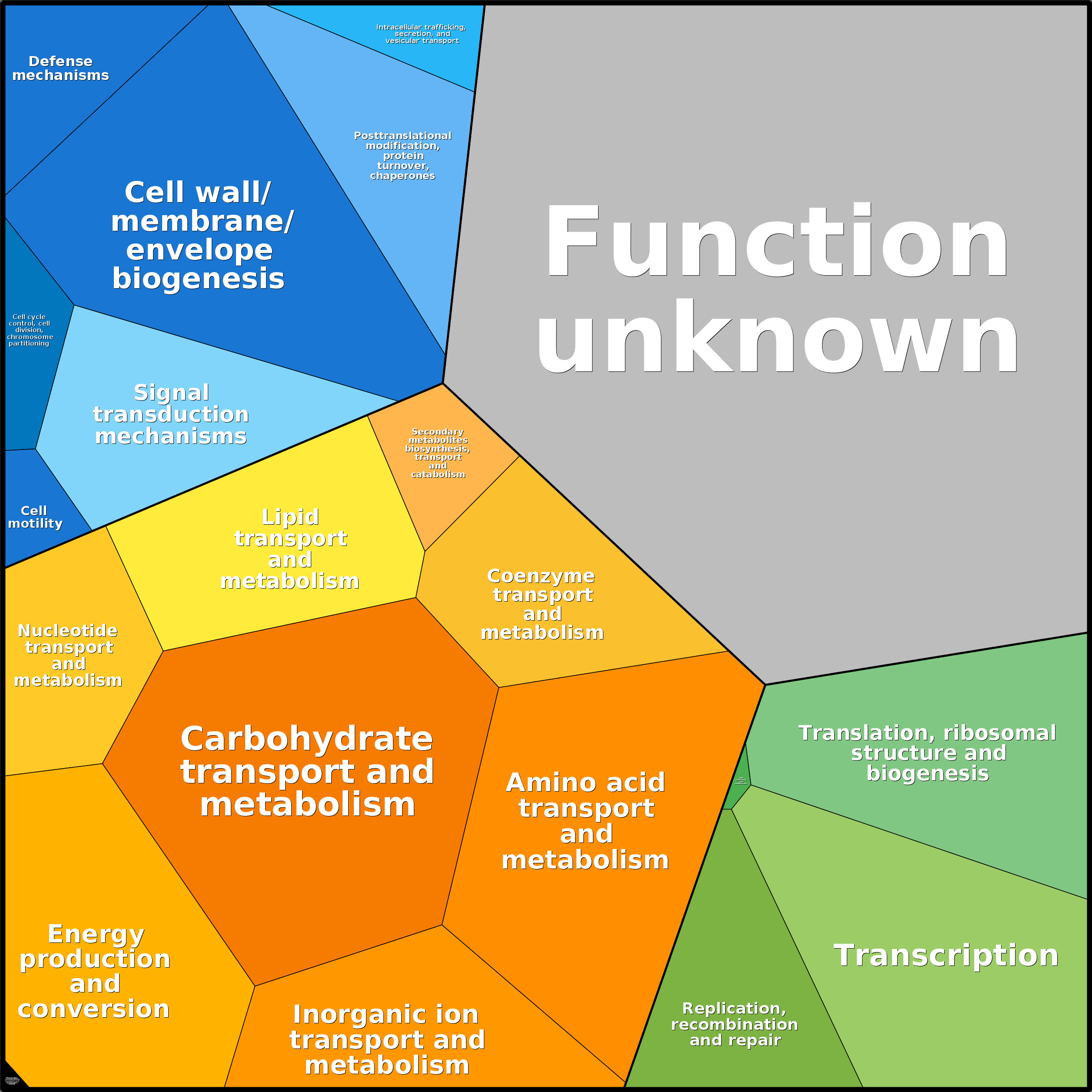 Treemap Press Ctrl-F5