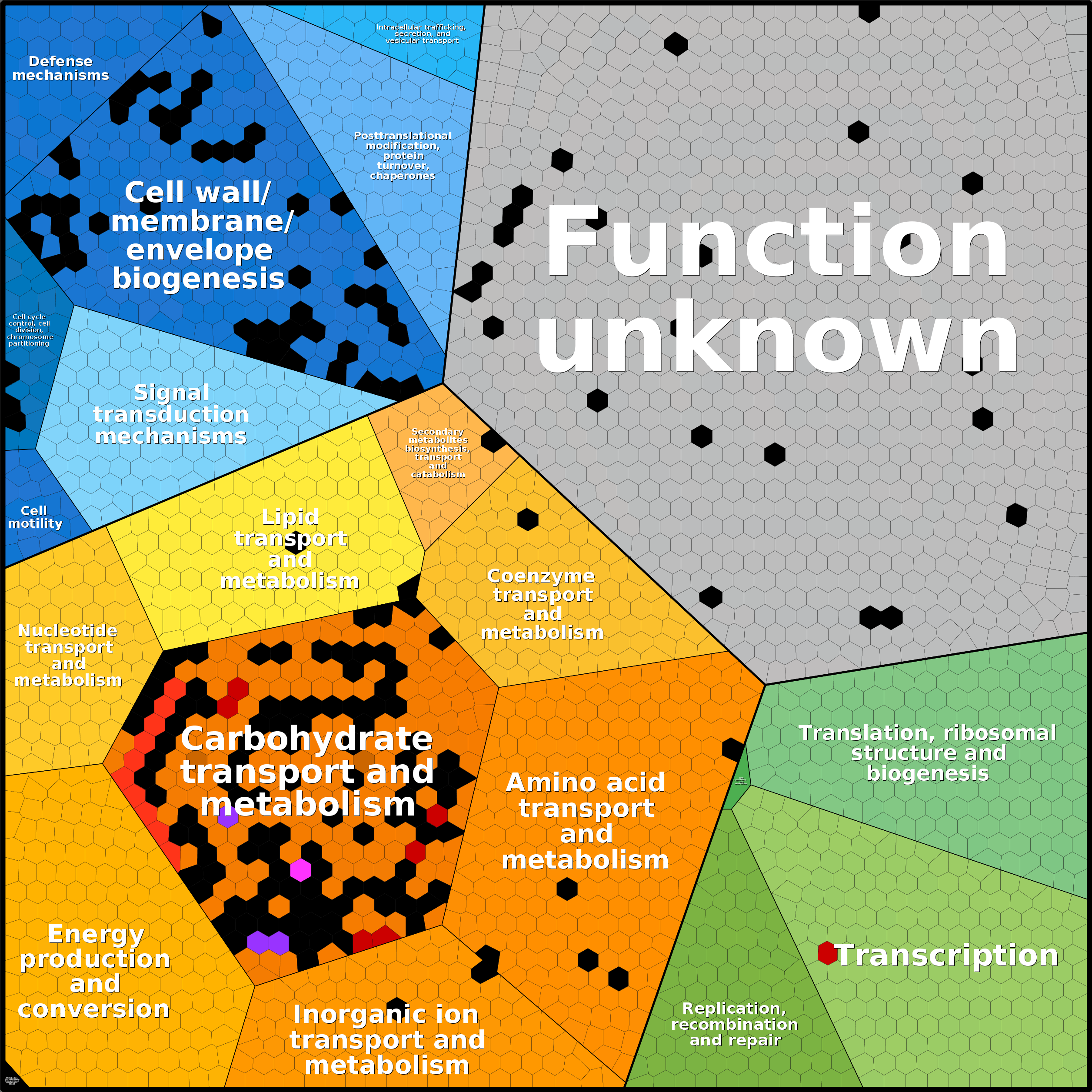 Treemap Press Ctrl-F5