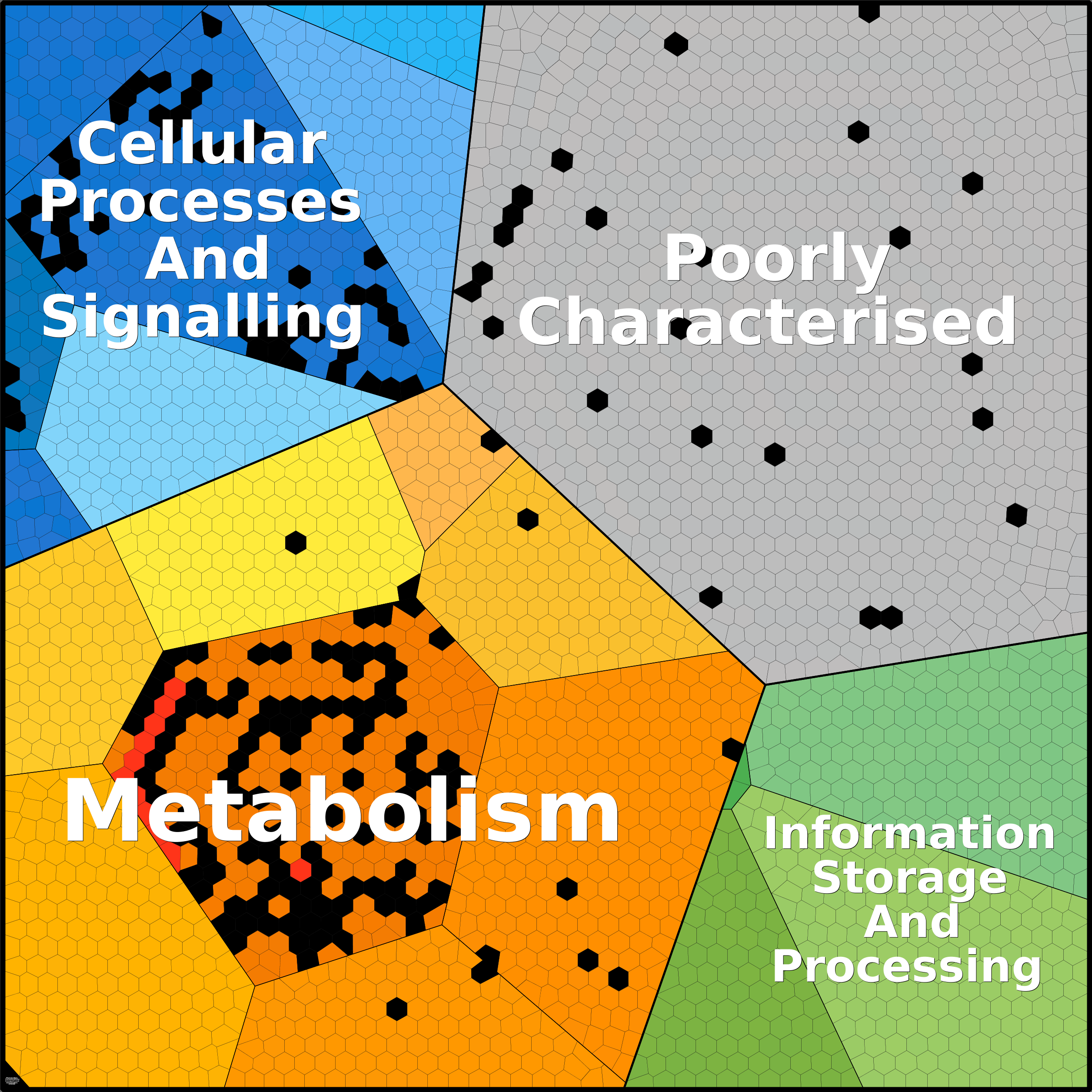 Treemap Press Ctrl-F5