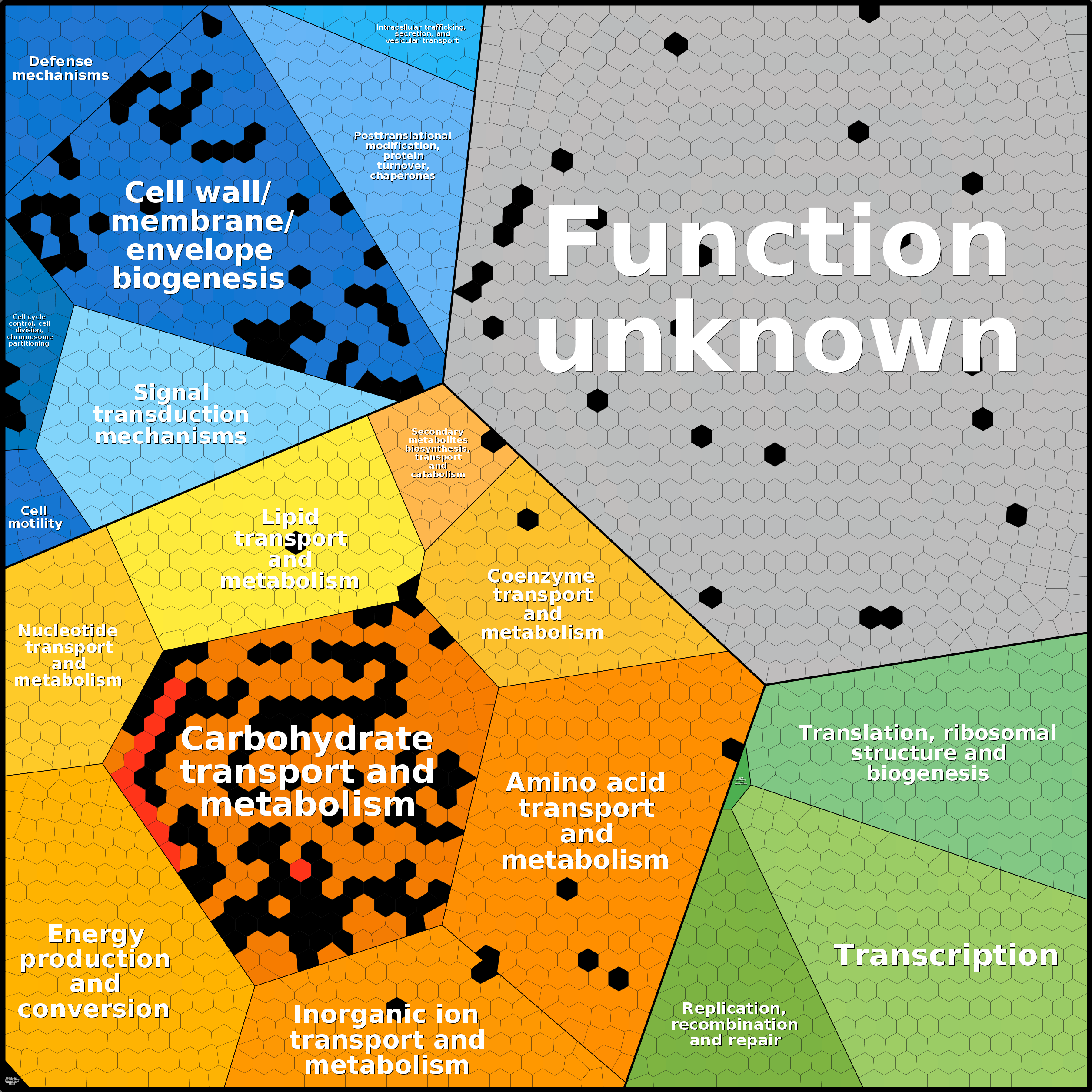 Treemap Press Ctrl-F5