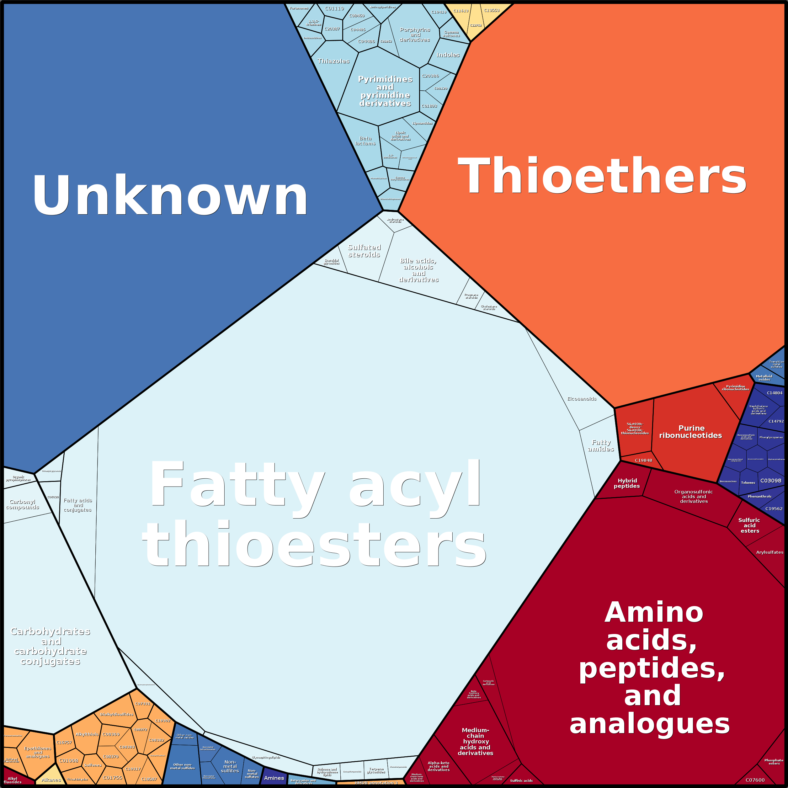 Treemap Press Ctrl-F5