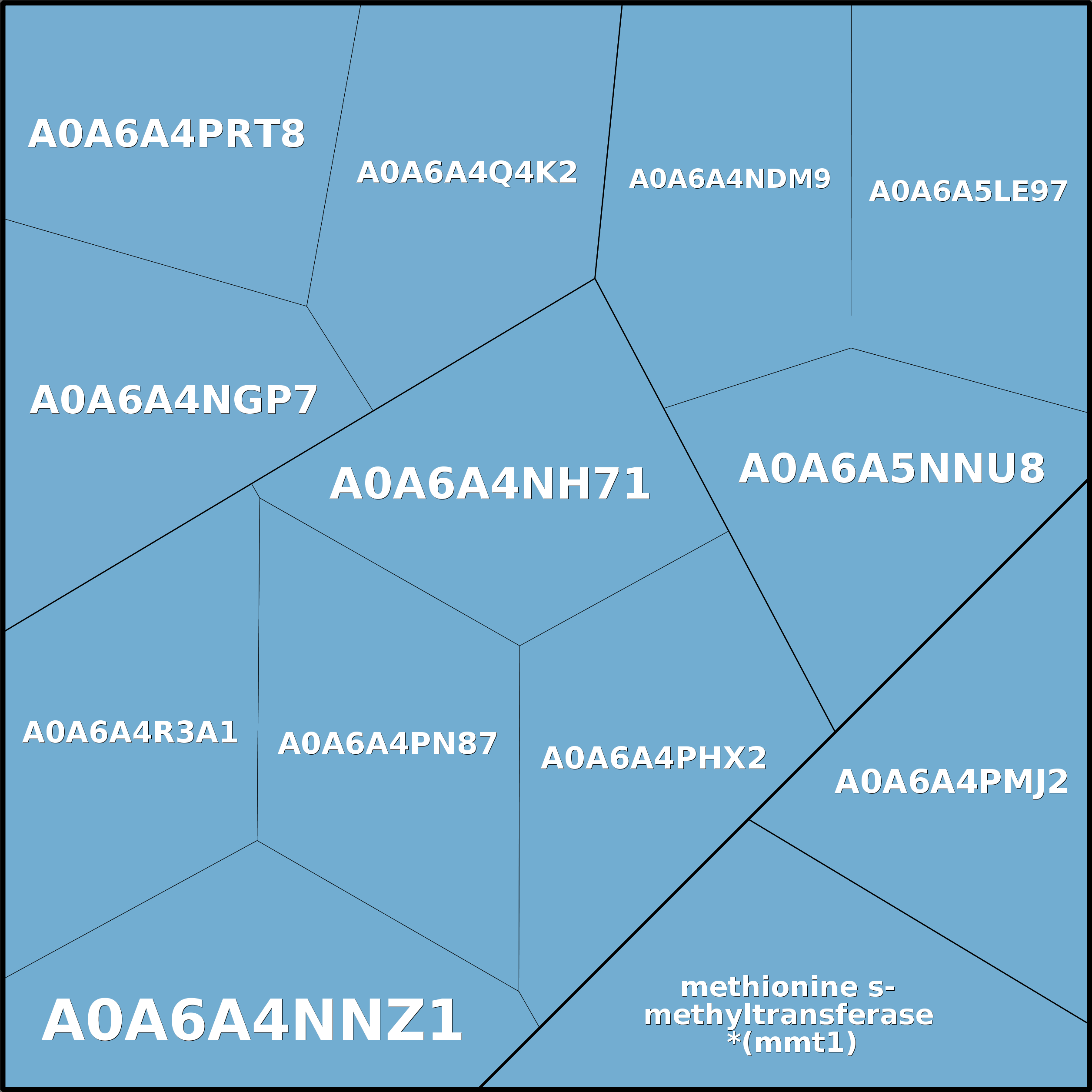 Treemap Press Ctrl-F5