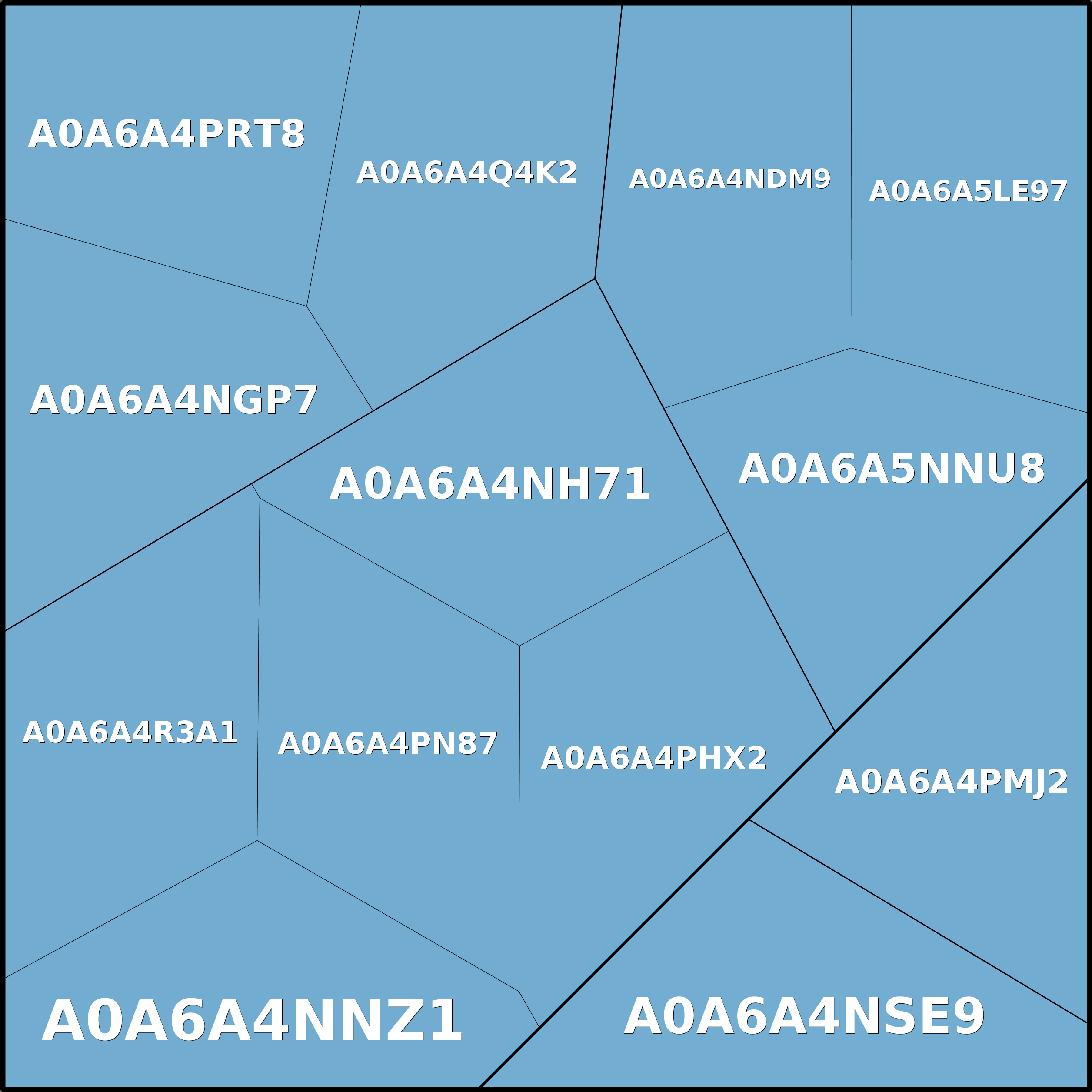 Treemap Press Ctrl-F5