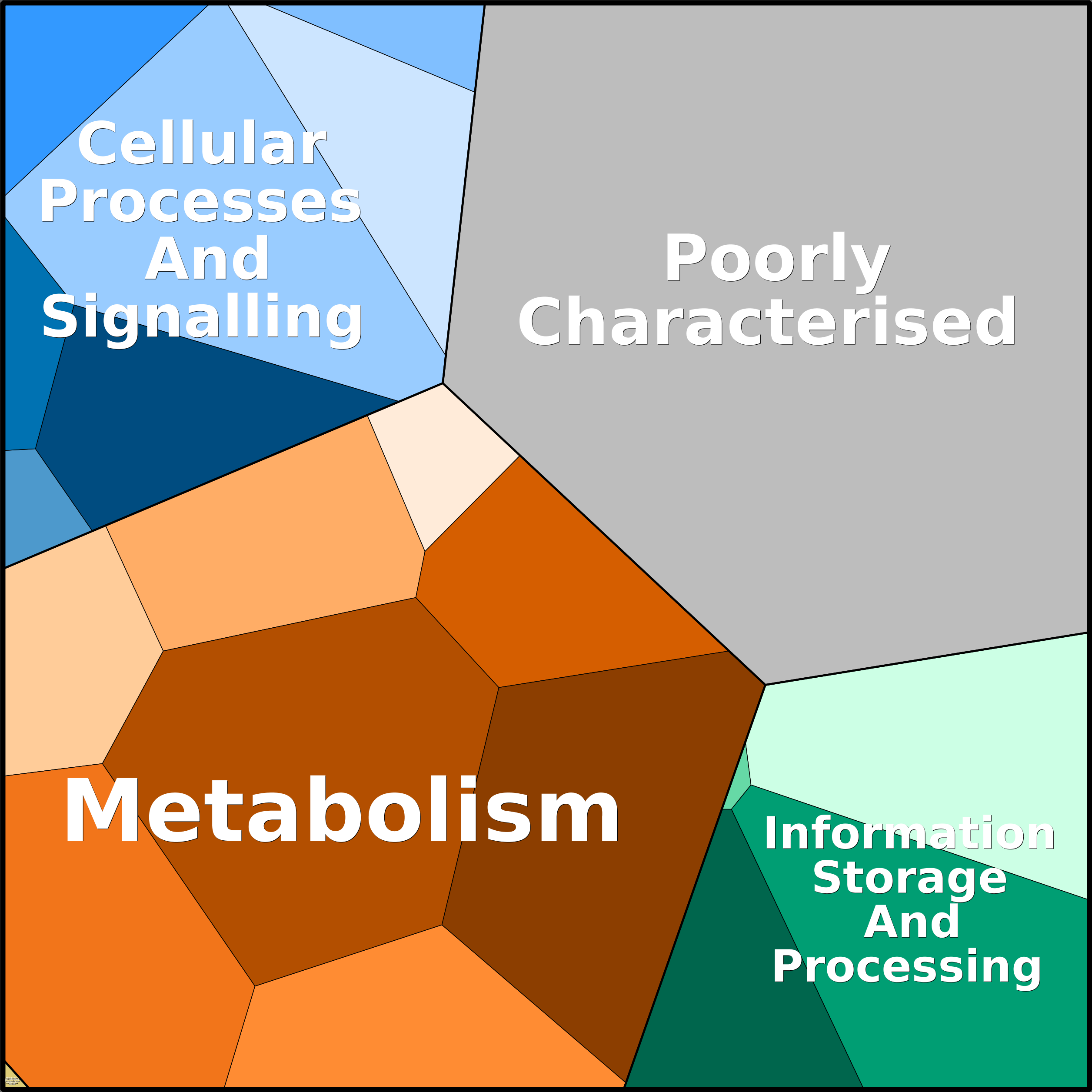 Treemap Press Ctrl-F5