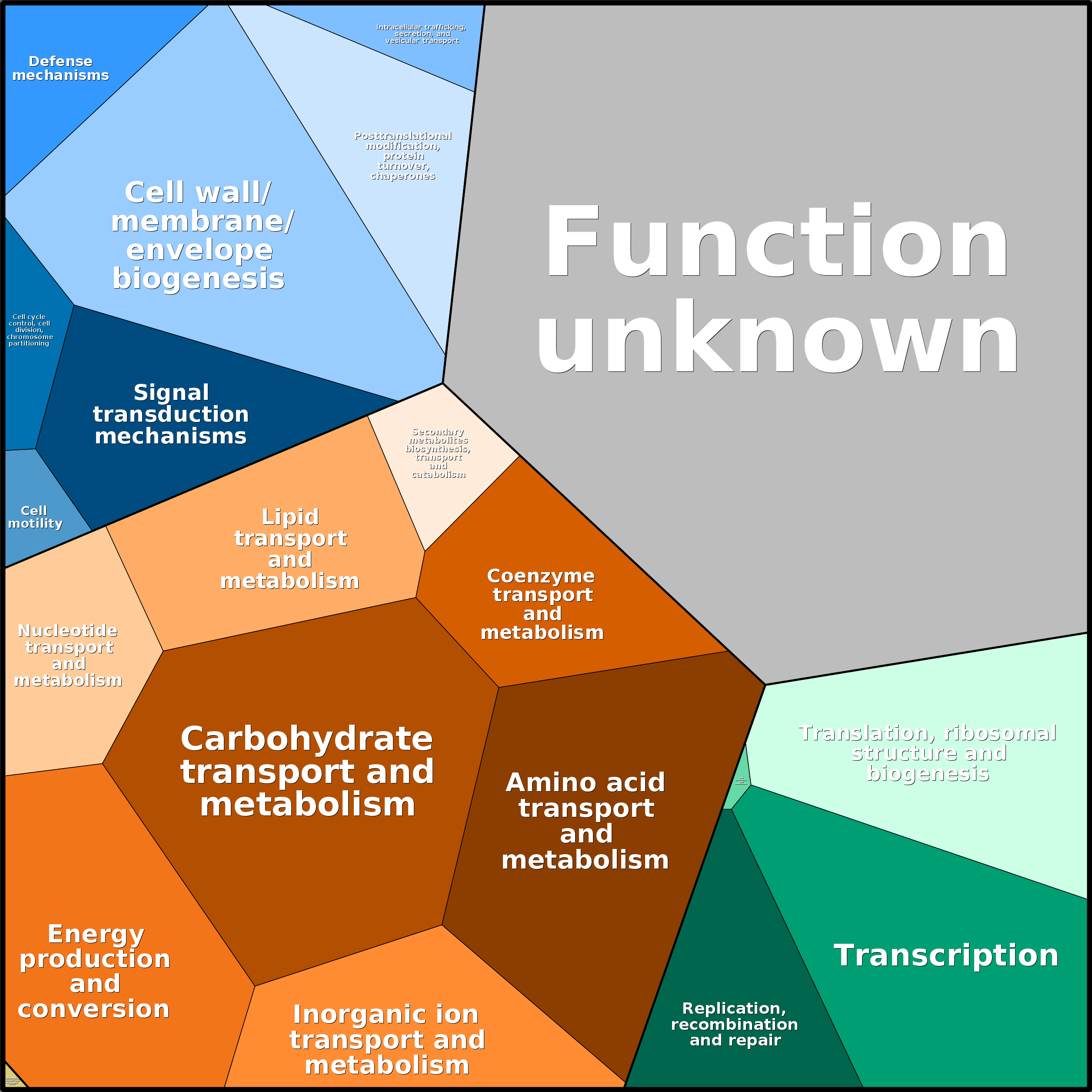Treemap Press Ctrl-F5