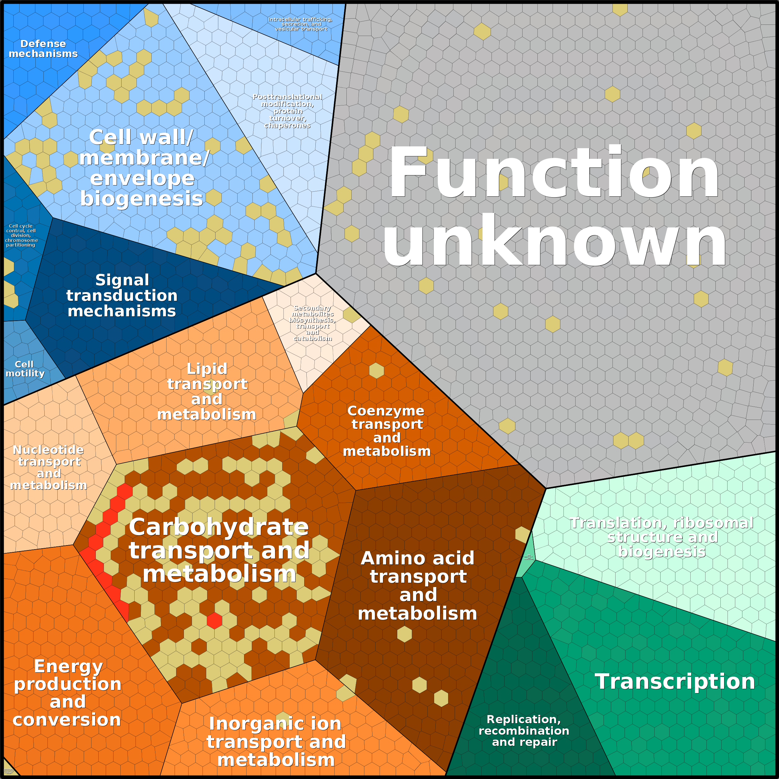 Treemap Press Ctrl-F5