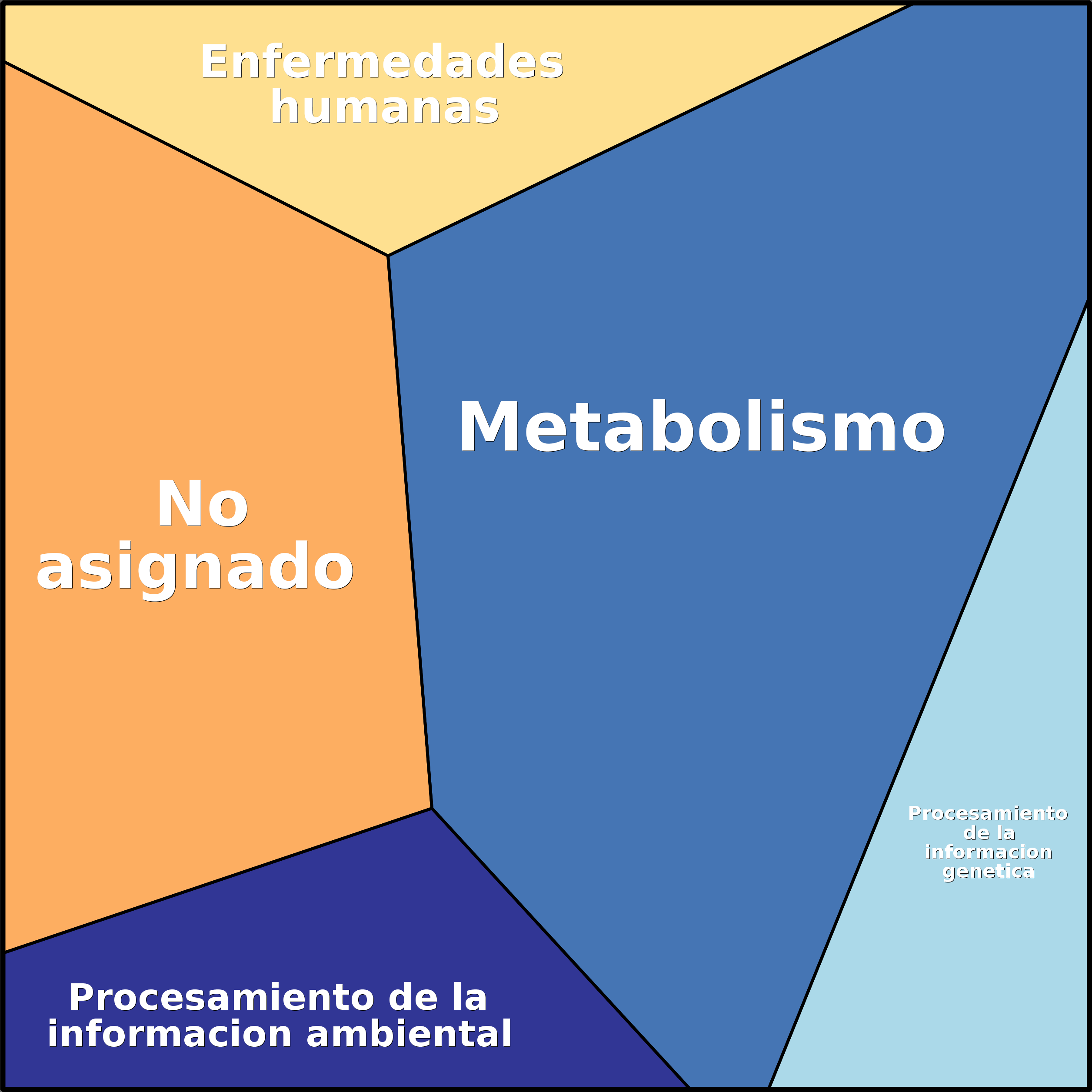 Treemap Press Ctrl-F5