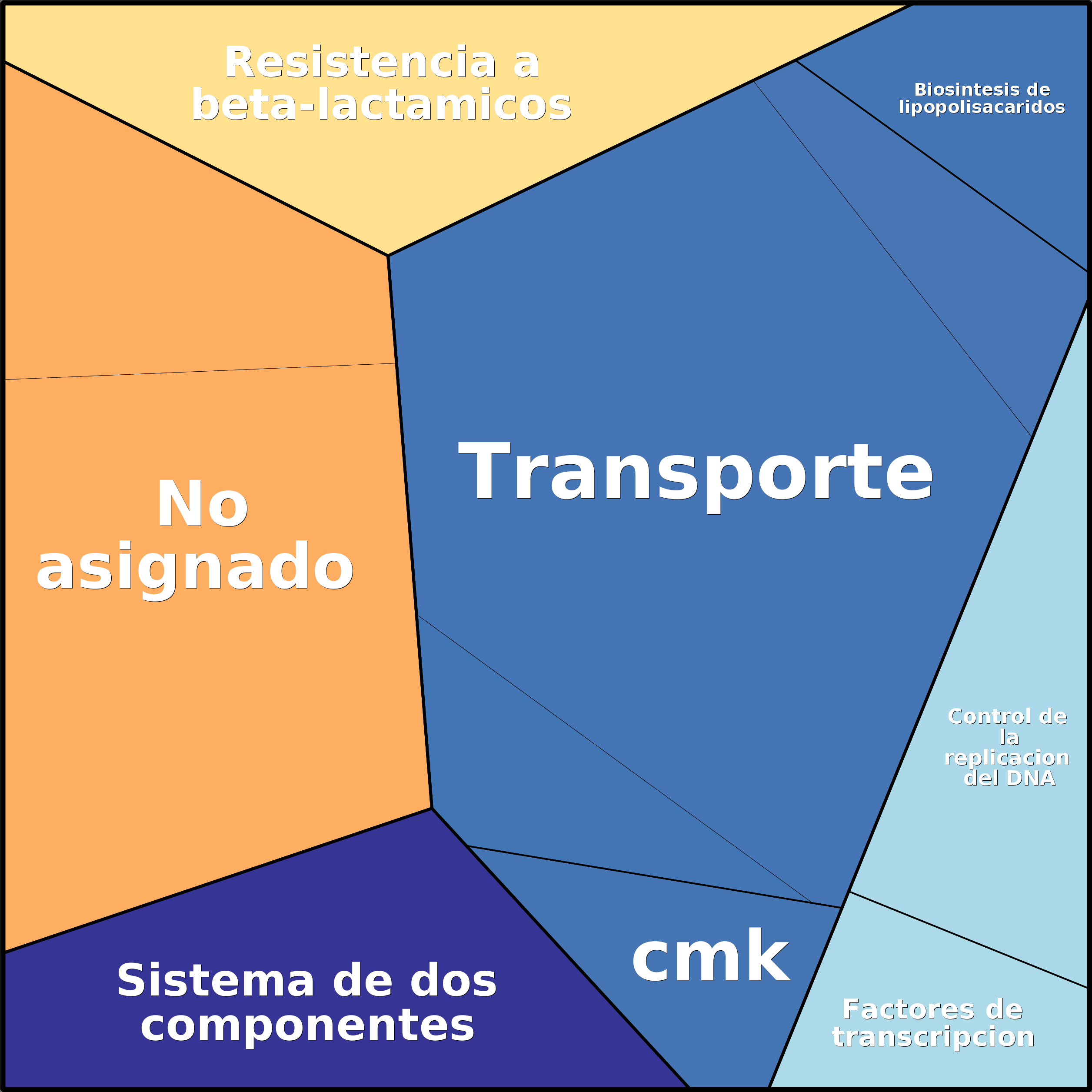 Treemap Press Ctrl-F5