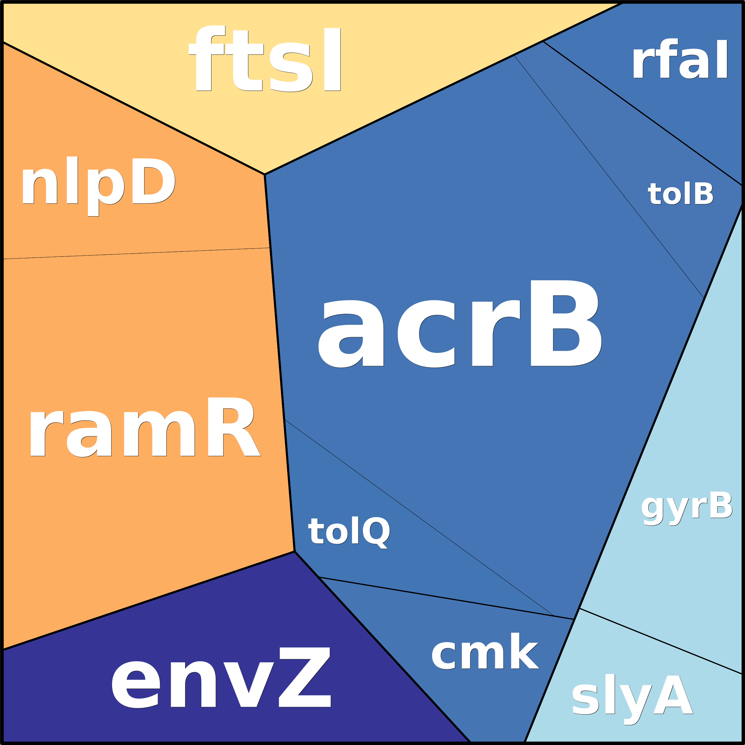 Treemap Press Ctrl-F5