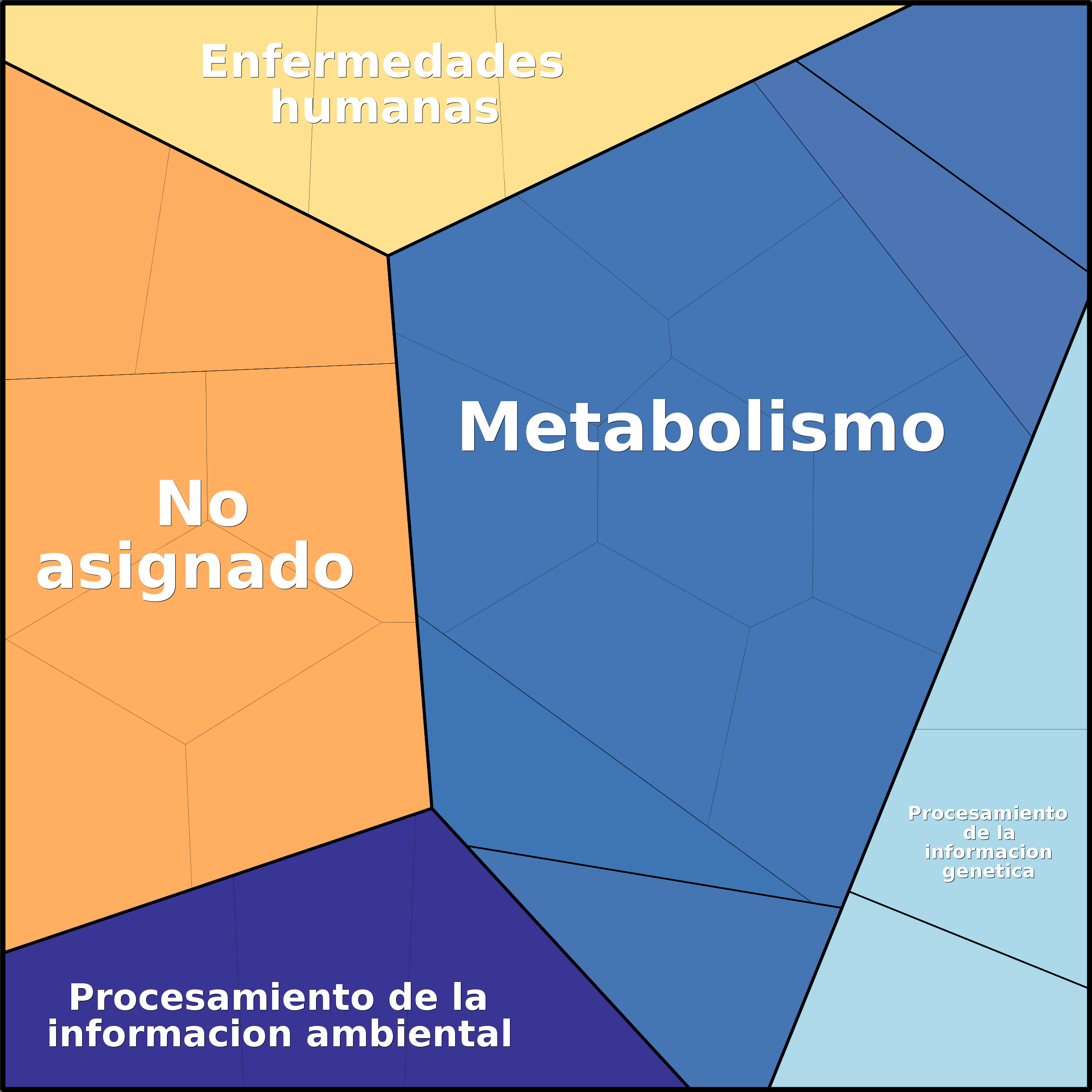 Treemap Press Ctrl-F5