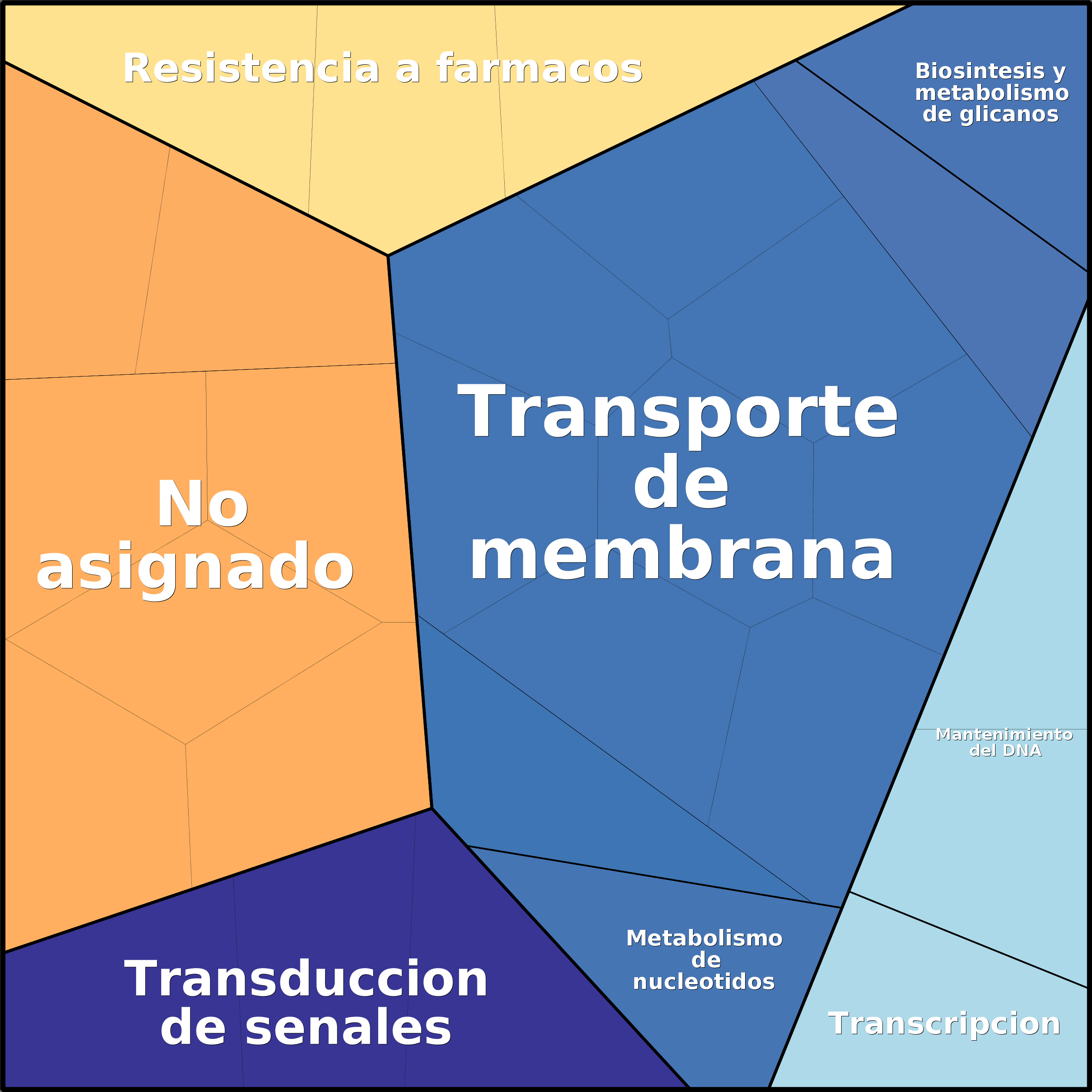 Treemap Press Ctrl-F5