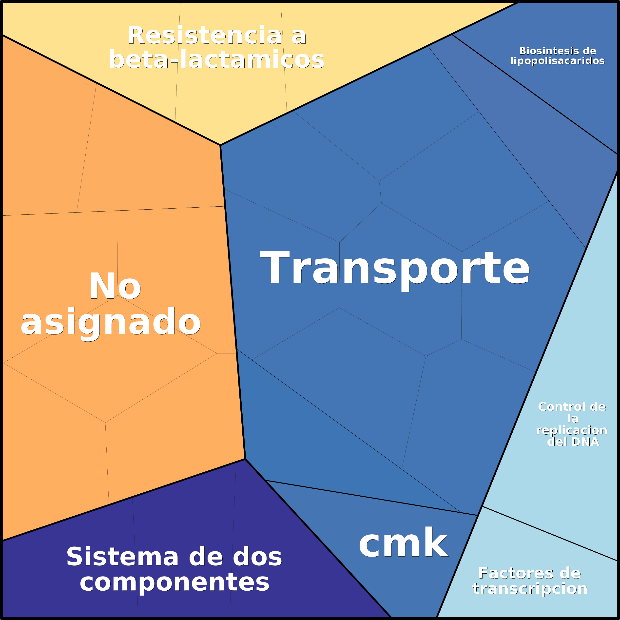 Treemap Press Ctrl-F5