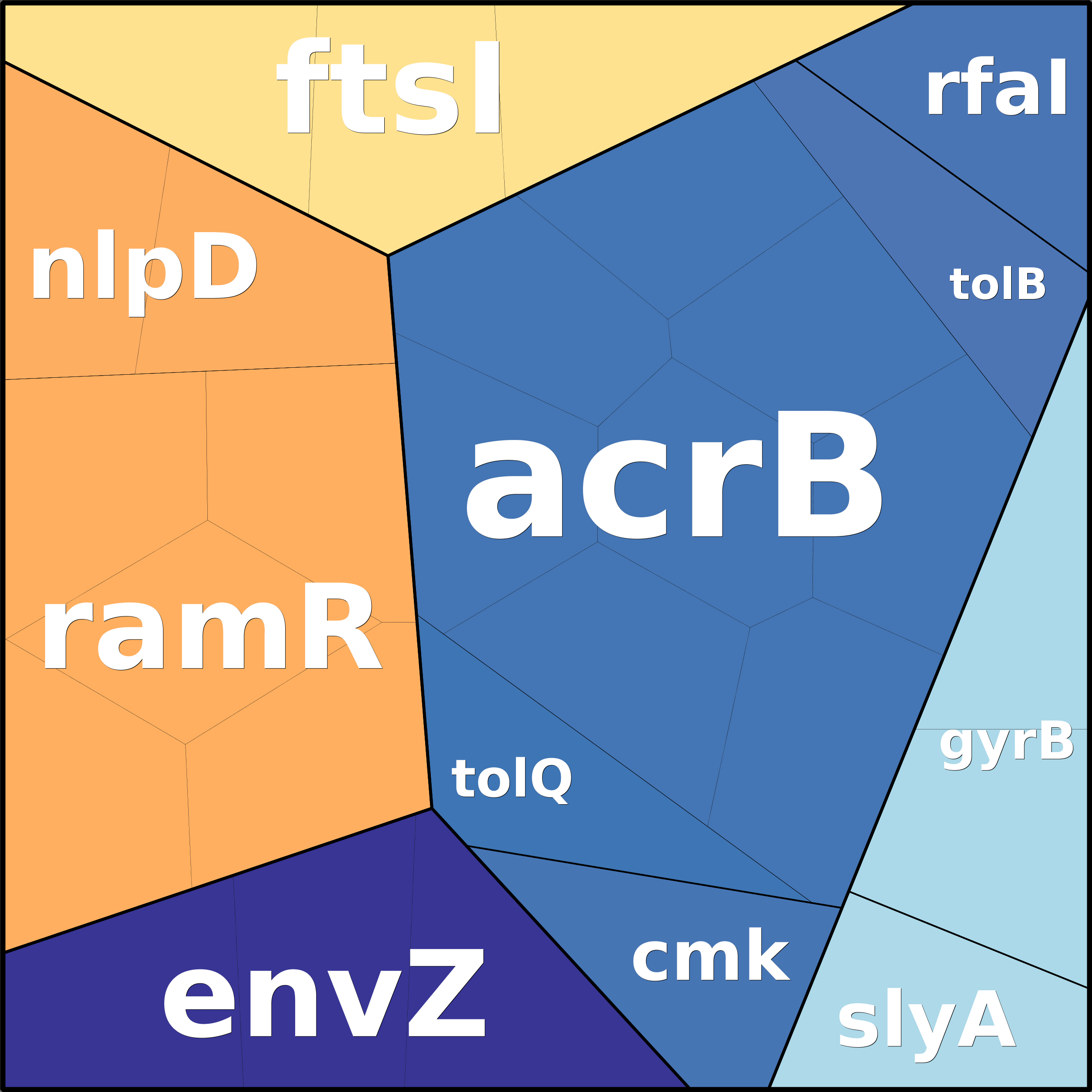 Treemap Press Ctrl-F5